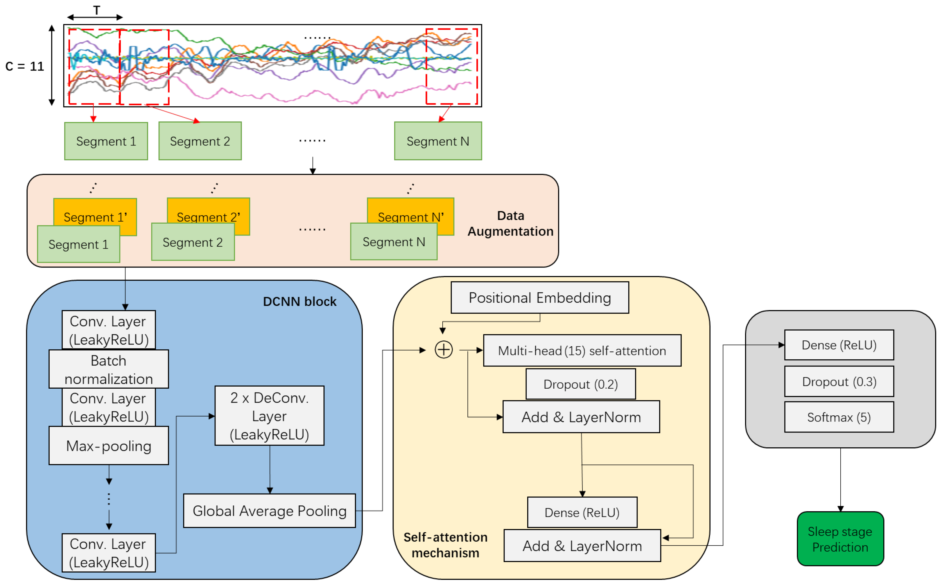 Sensors 23 03446 g005 Sensors 23 03446 g005