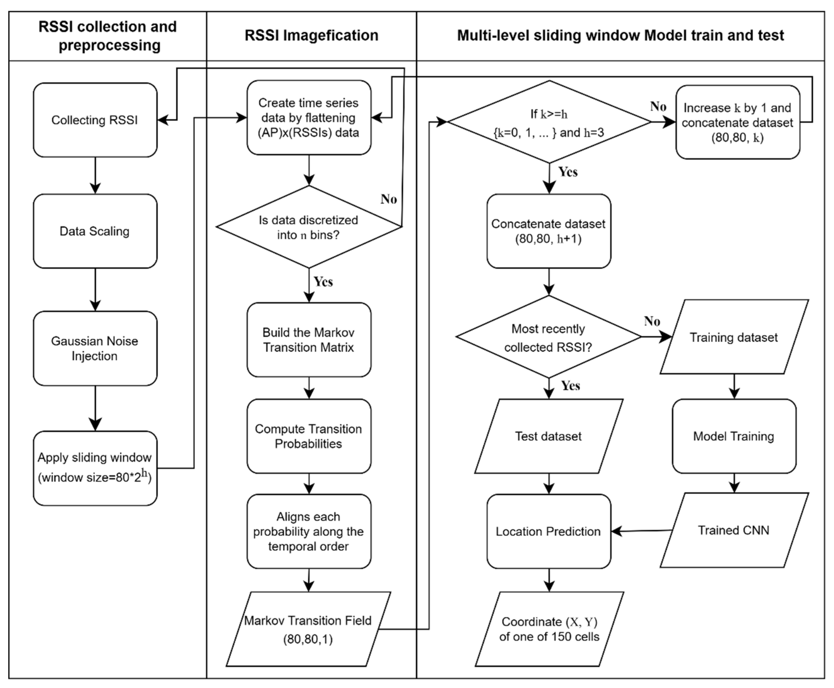 Sensors 23 03453 g007