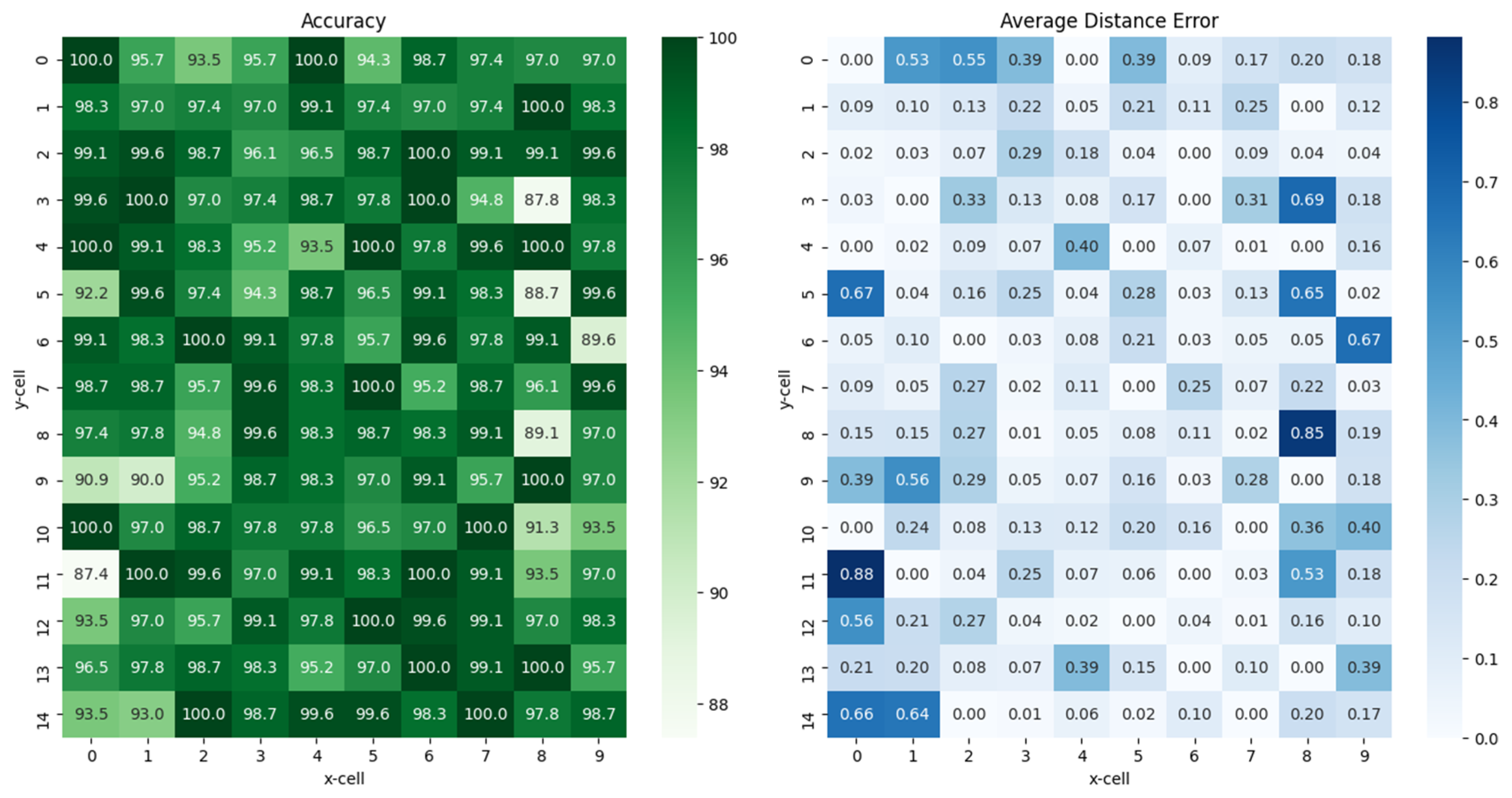 Sensors 23 03453 g010