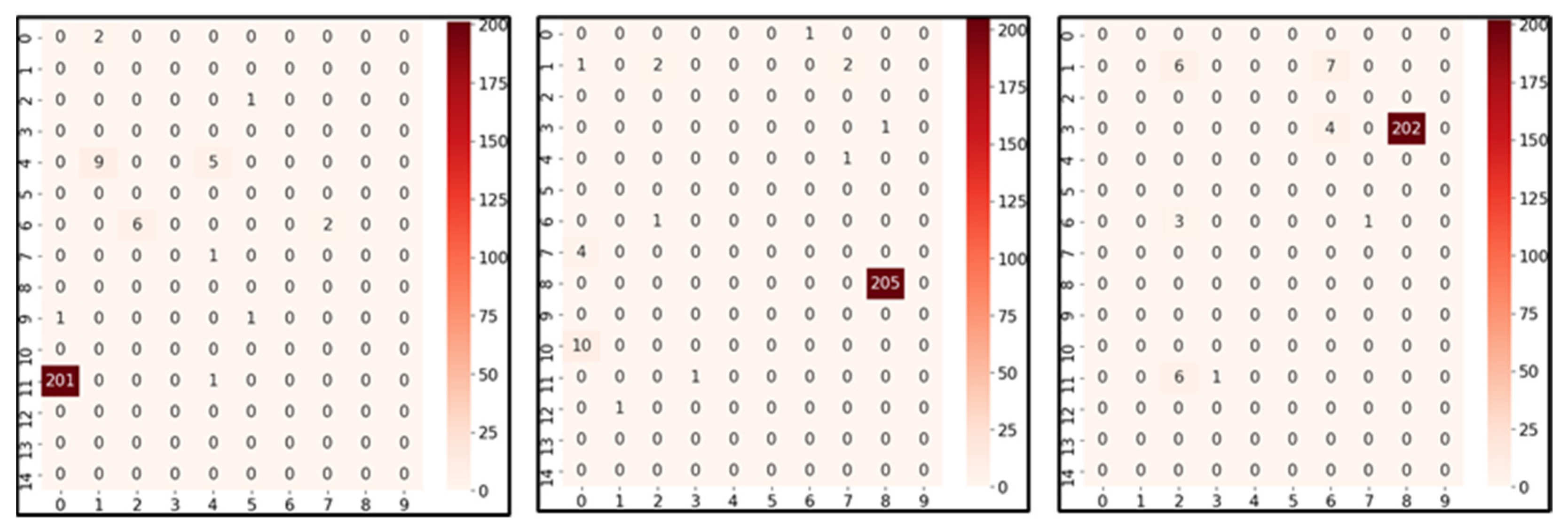 Sensors 23 03453 g011
