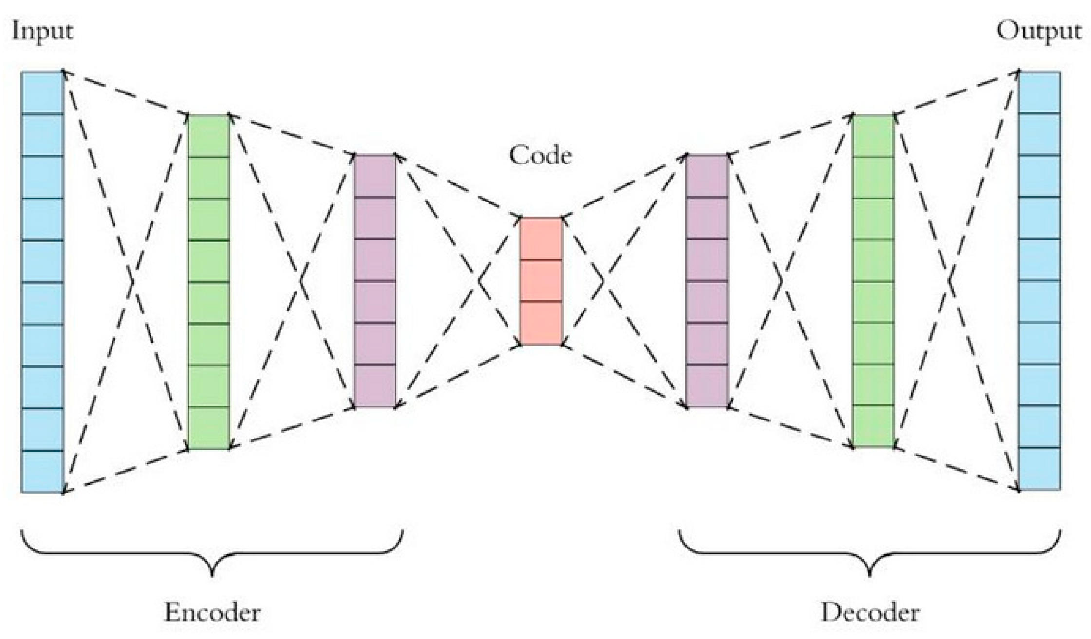 Sensors 23 03457 g004