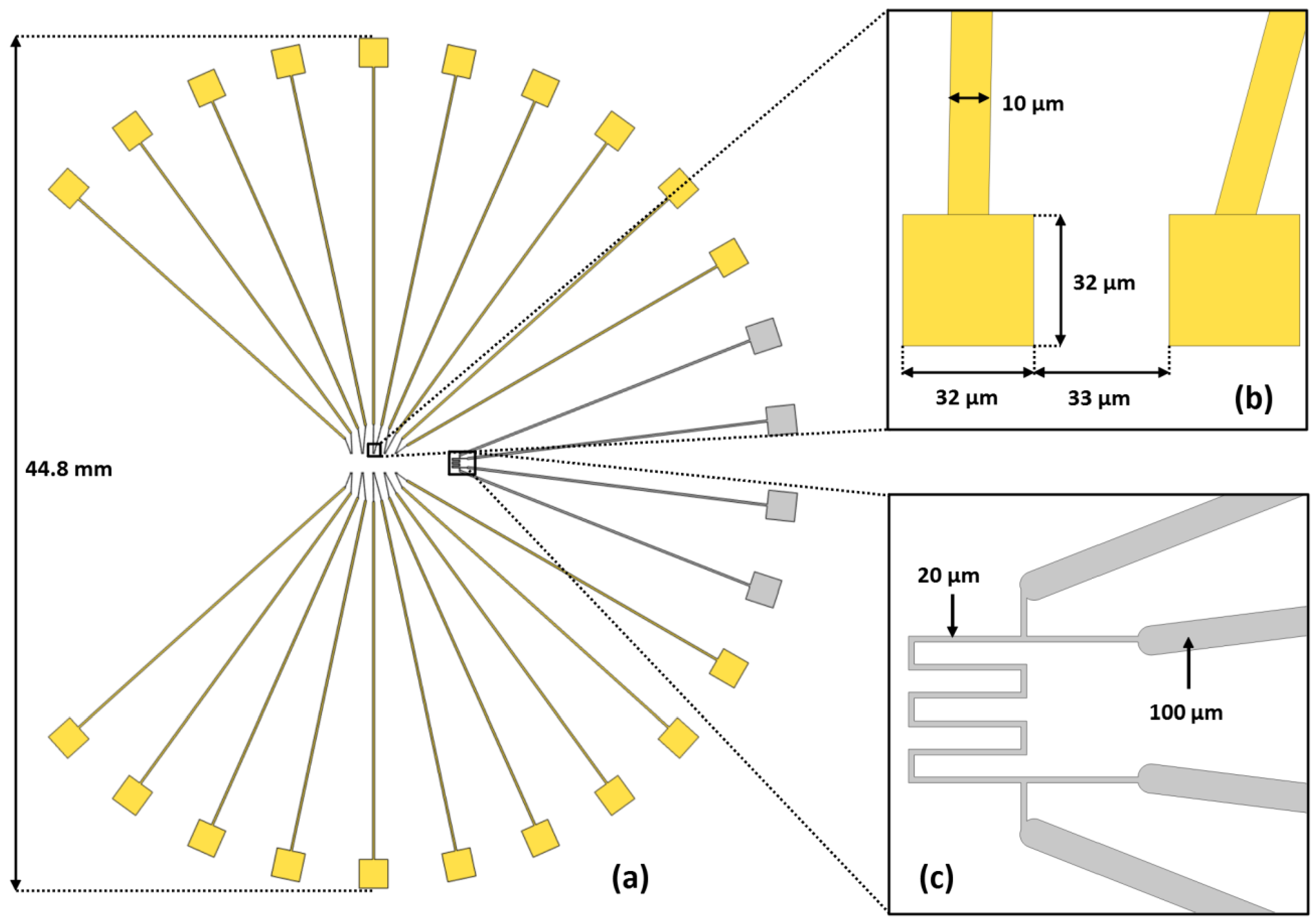 Sensors 23 03460 g002 Sensors 23 03460 g002