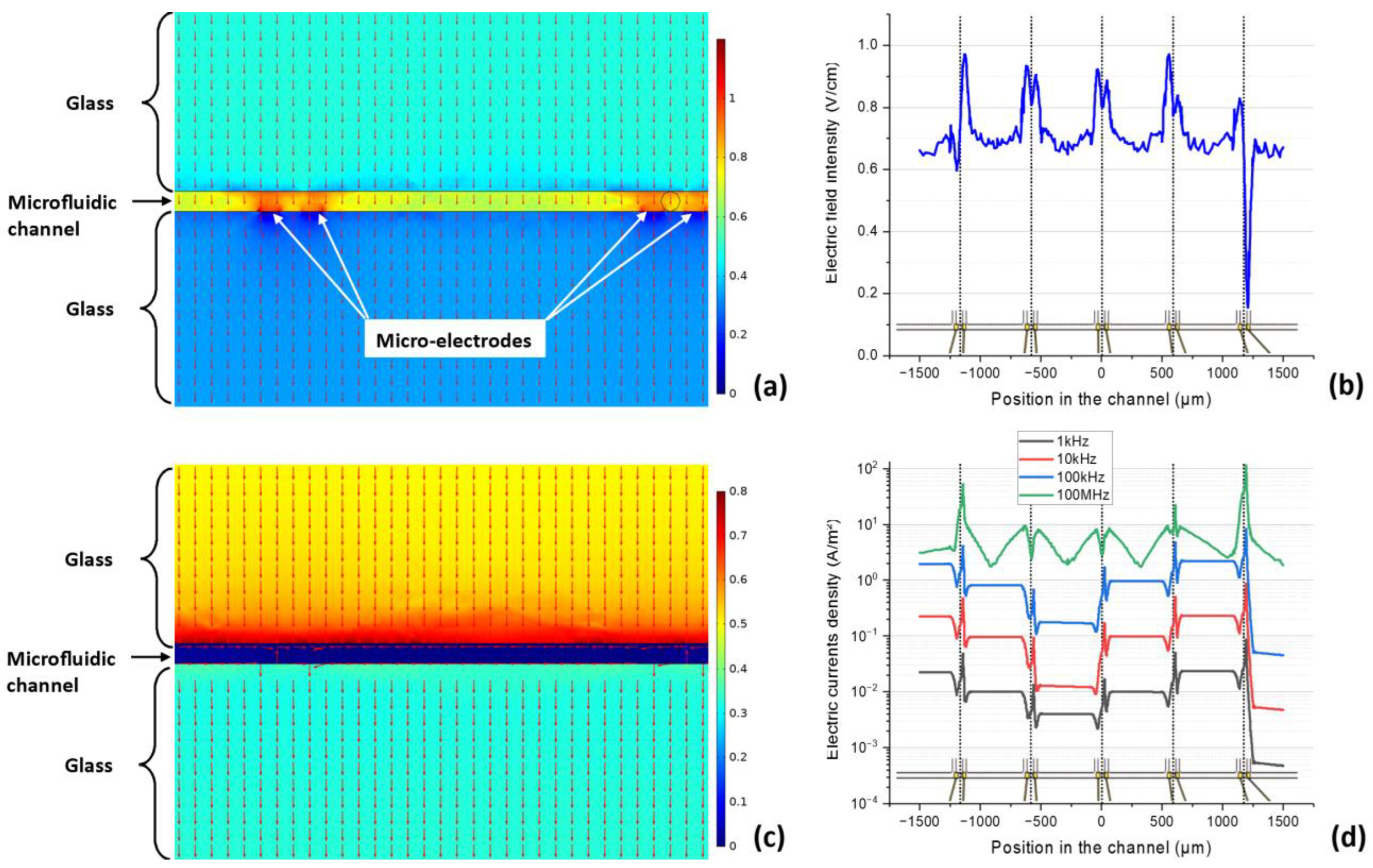 Sensors 23 03460 g005 Sensors 23 03460 g005