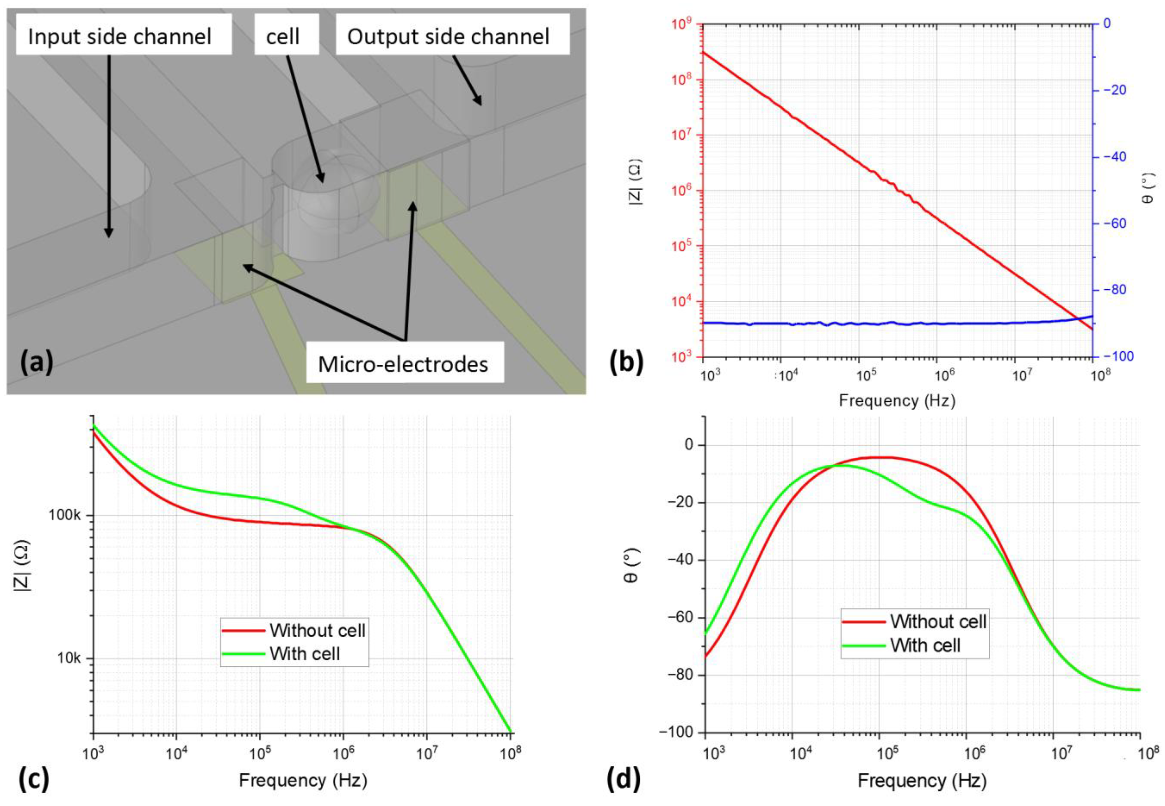 Sensors 23 03460 g007 Sensors 23 03460 g007