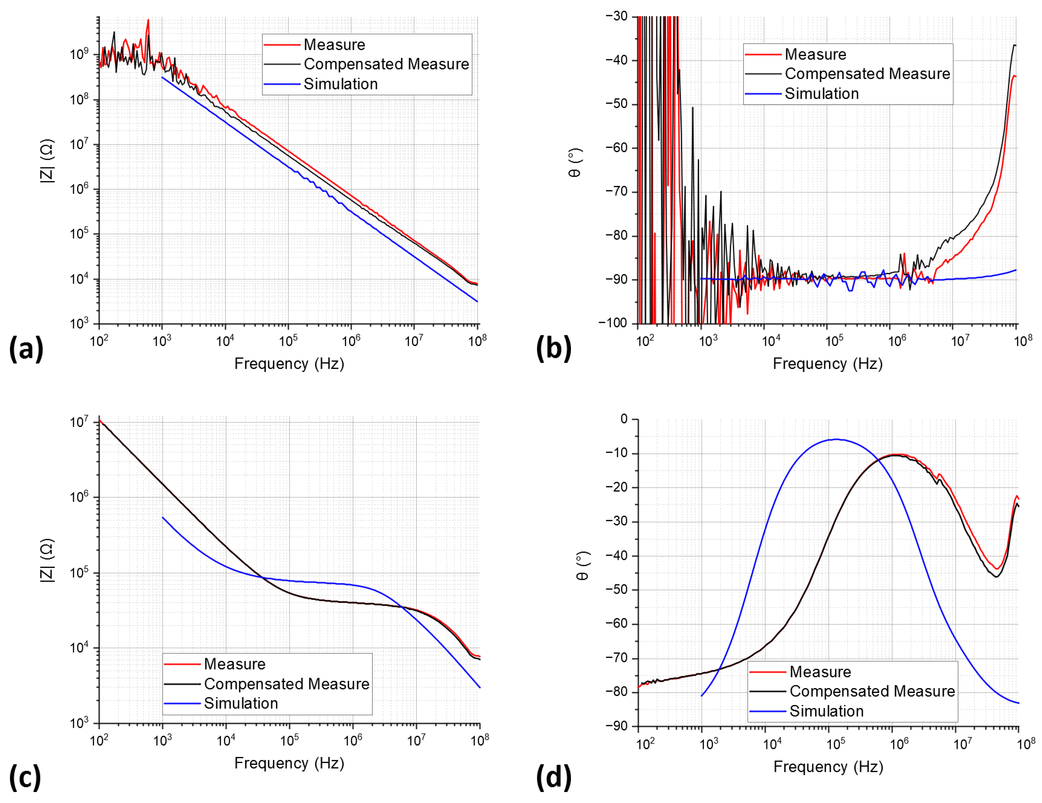 Sensors 23 03460 g012 Sensors 23 03460 g012