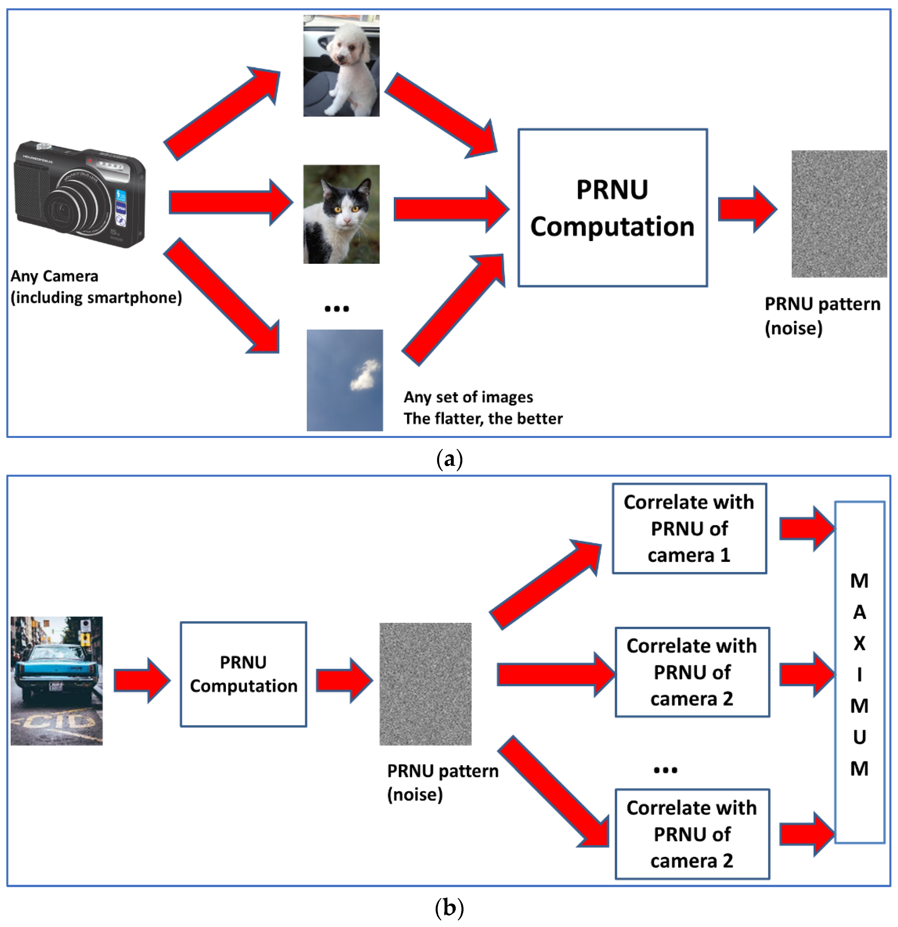 Sensors 23 03462 g001