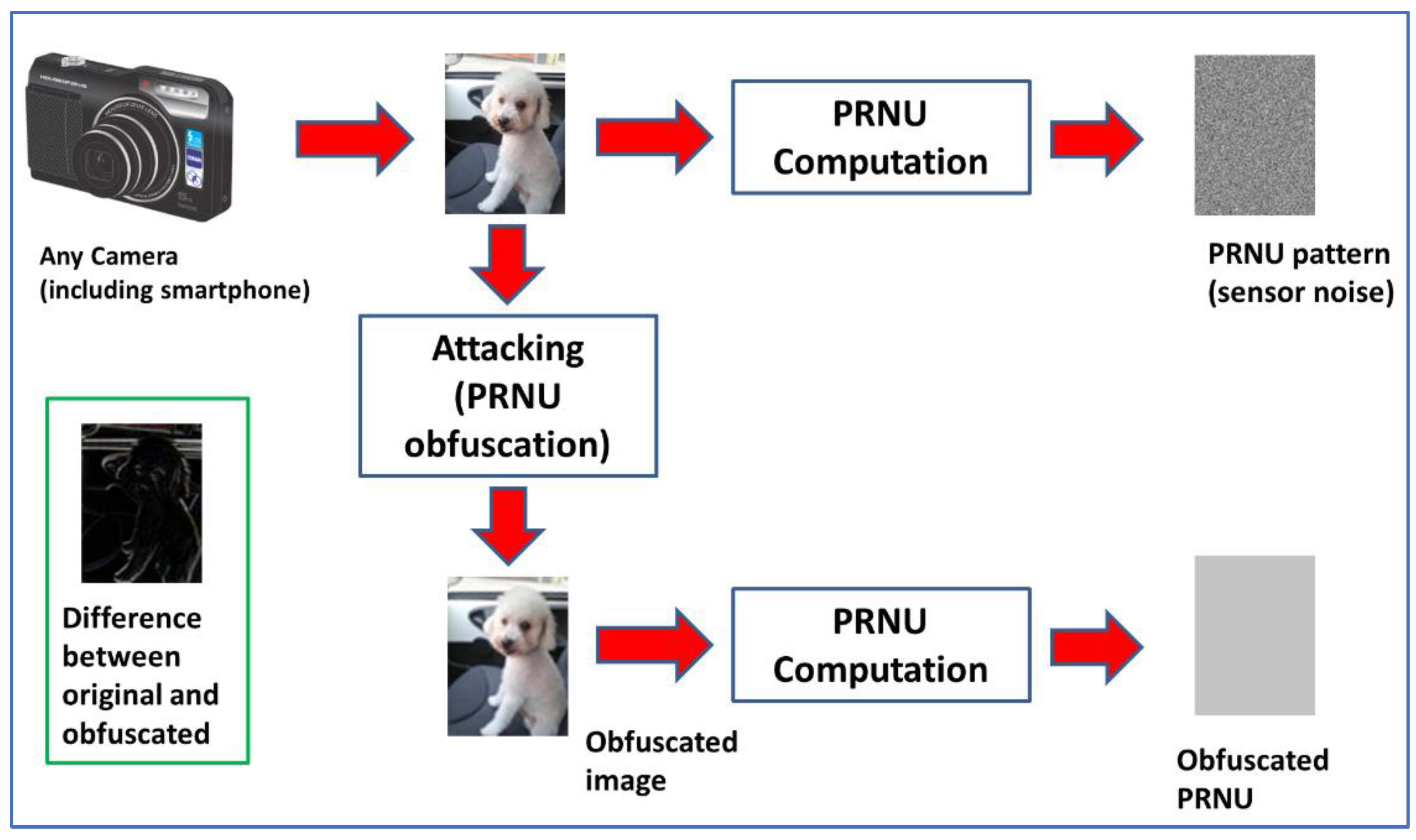 Sensors 23 03462 g002