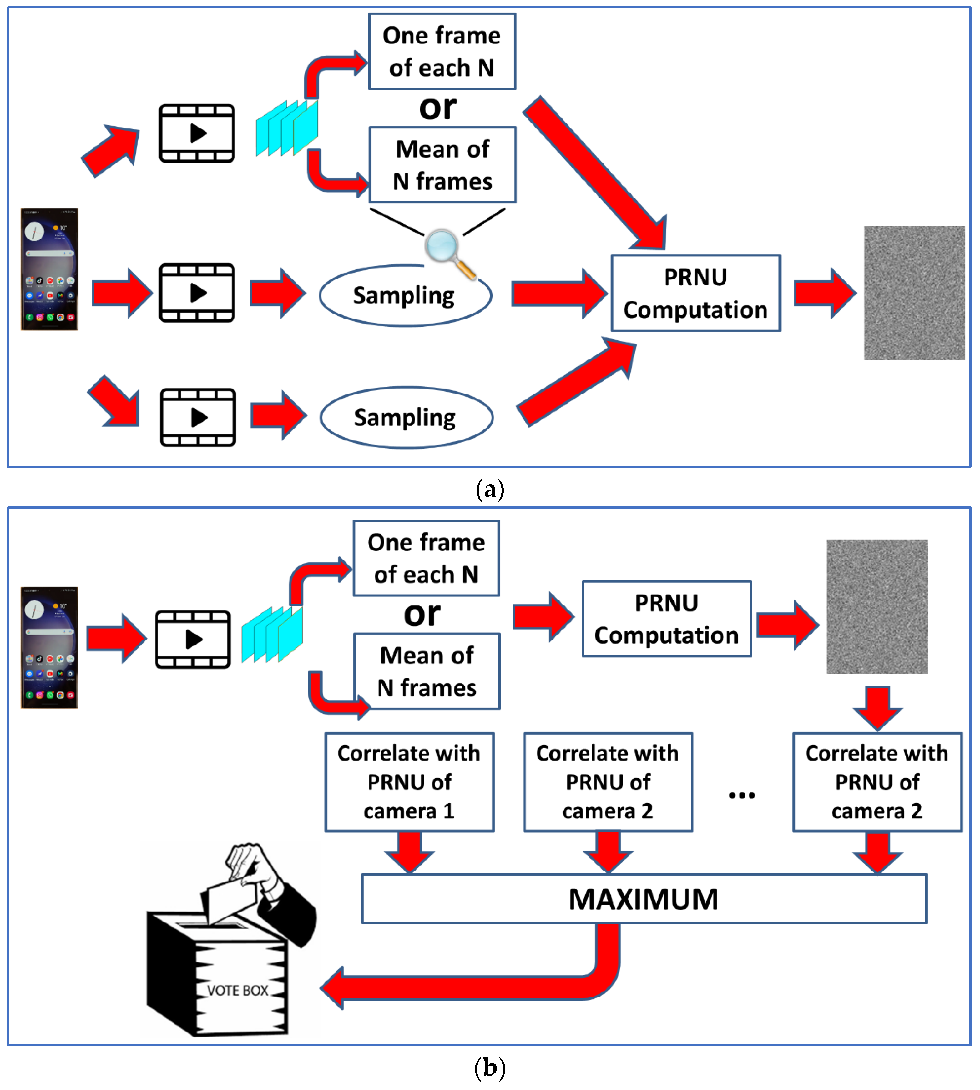 Sensors 23 03462 g003