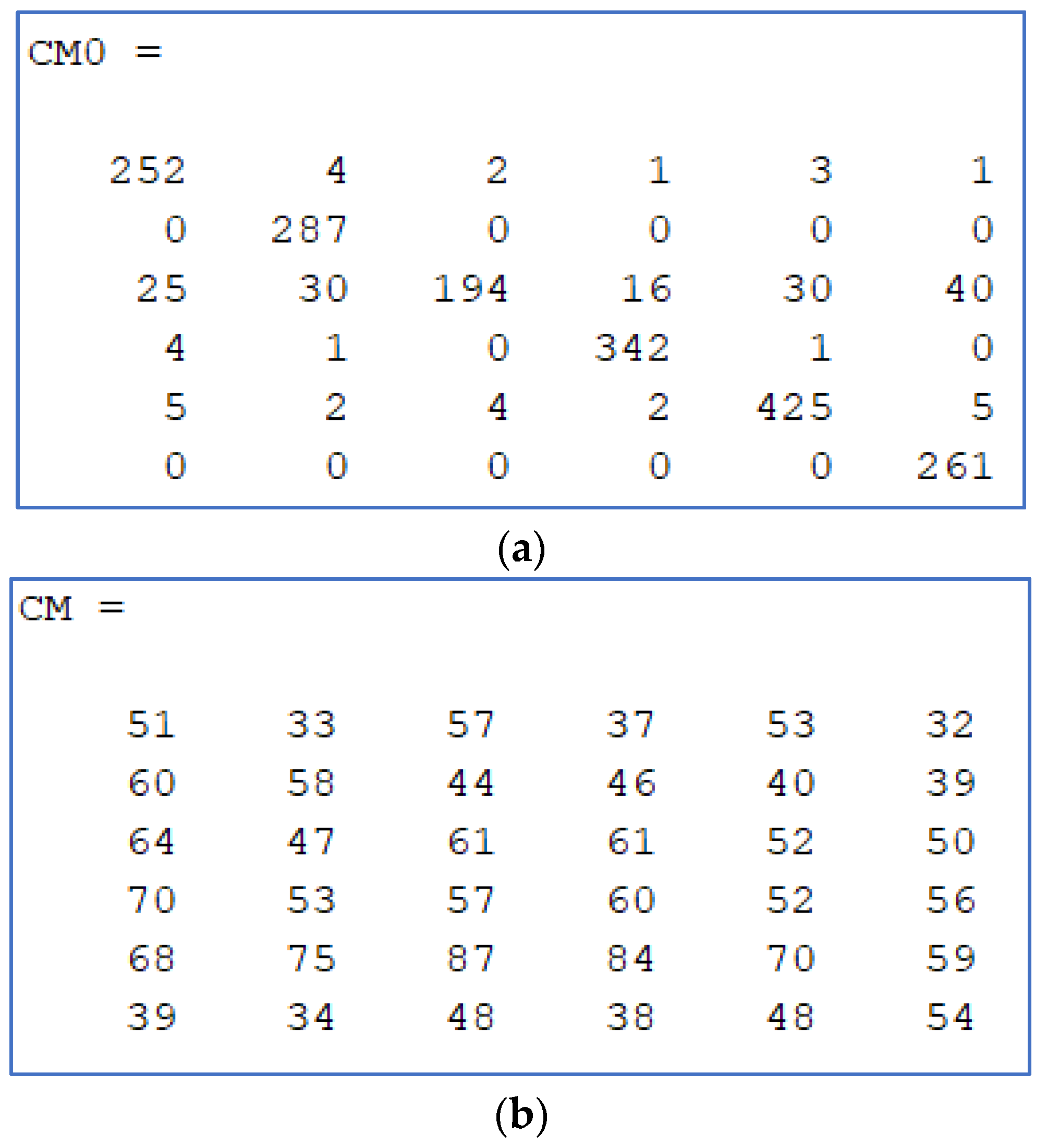 Sensors 23 03462 g006