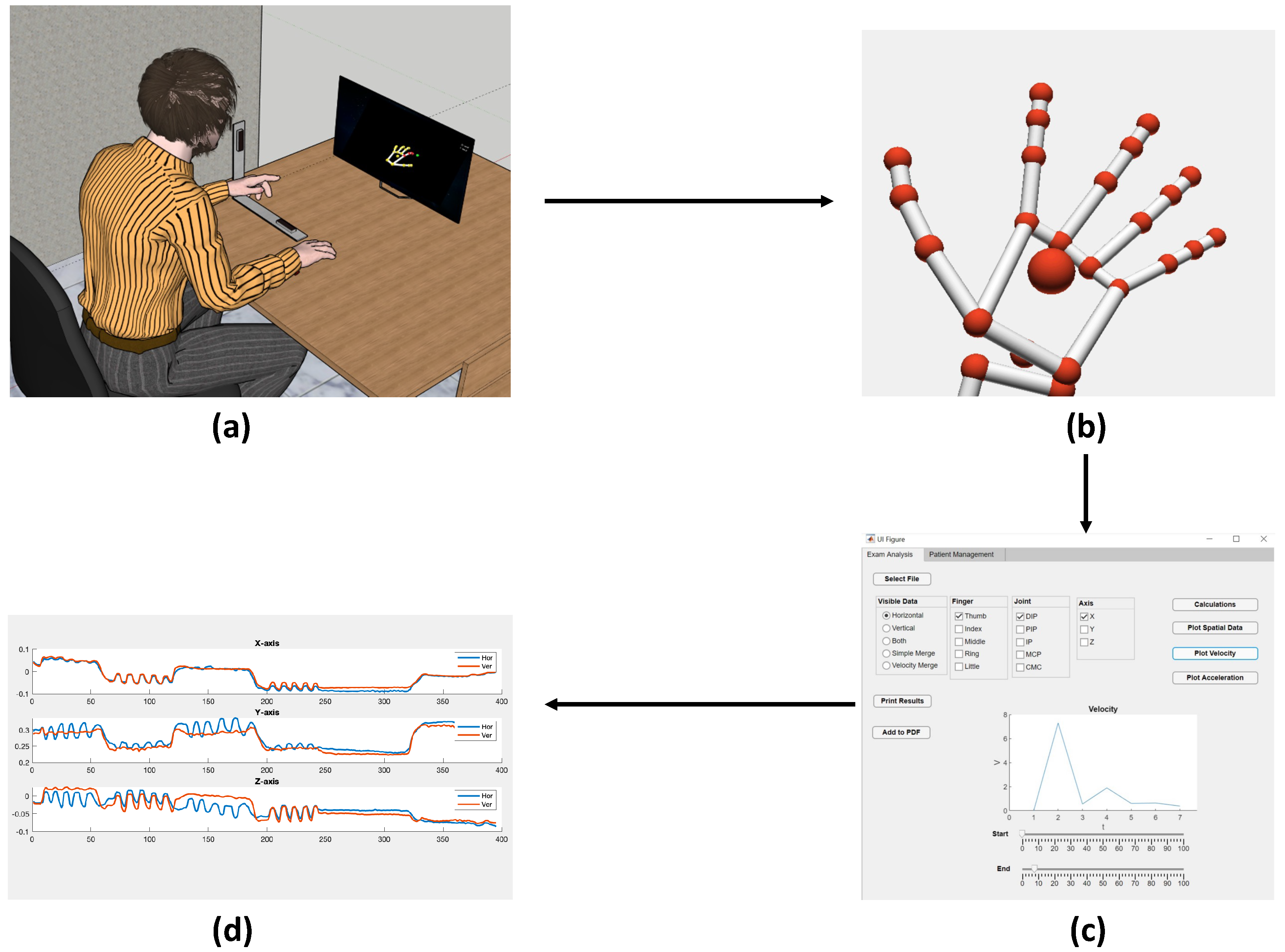 Sensors 23 03463 g008 Sensors 23 03463 g008