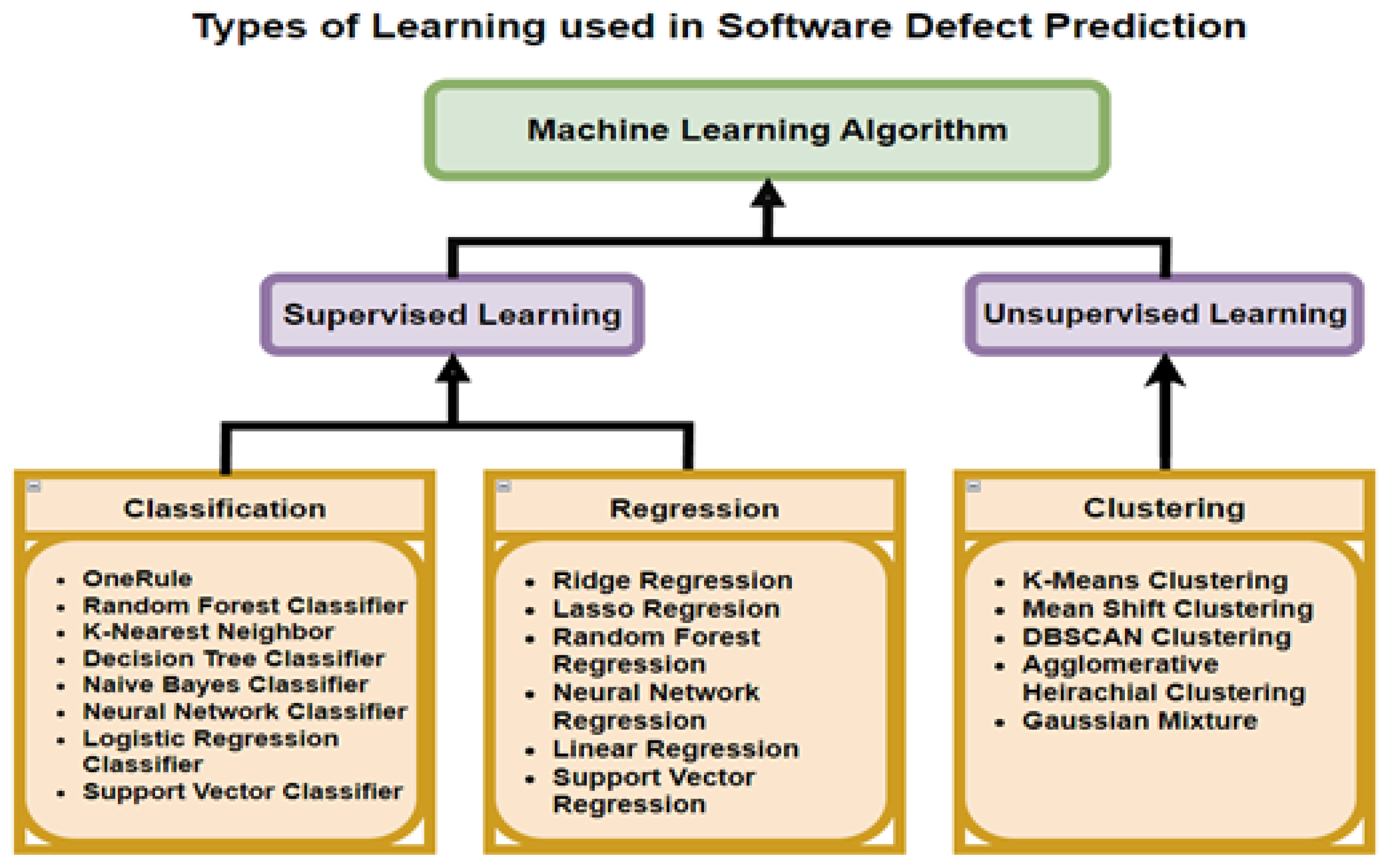 Sensors 23 03470 g003