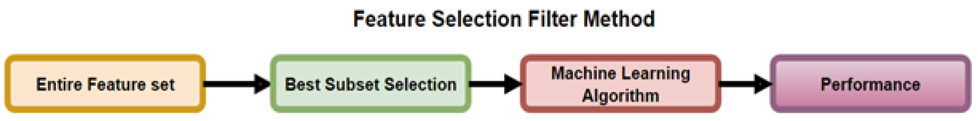 Sensors 23 03470 g005