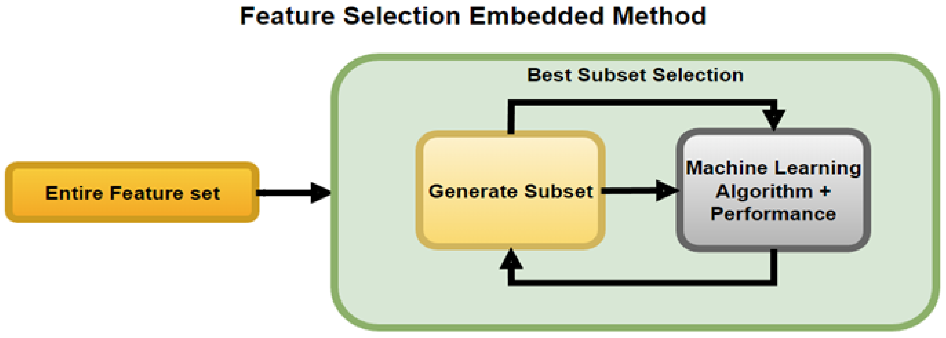 Sensors 23 03470 g007