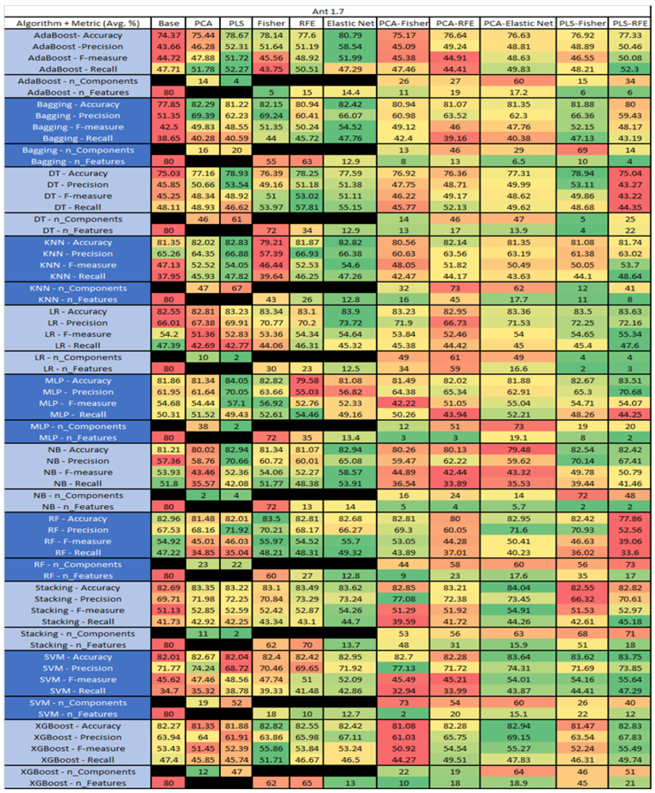 Sensors 23 03470 g014