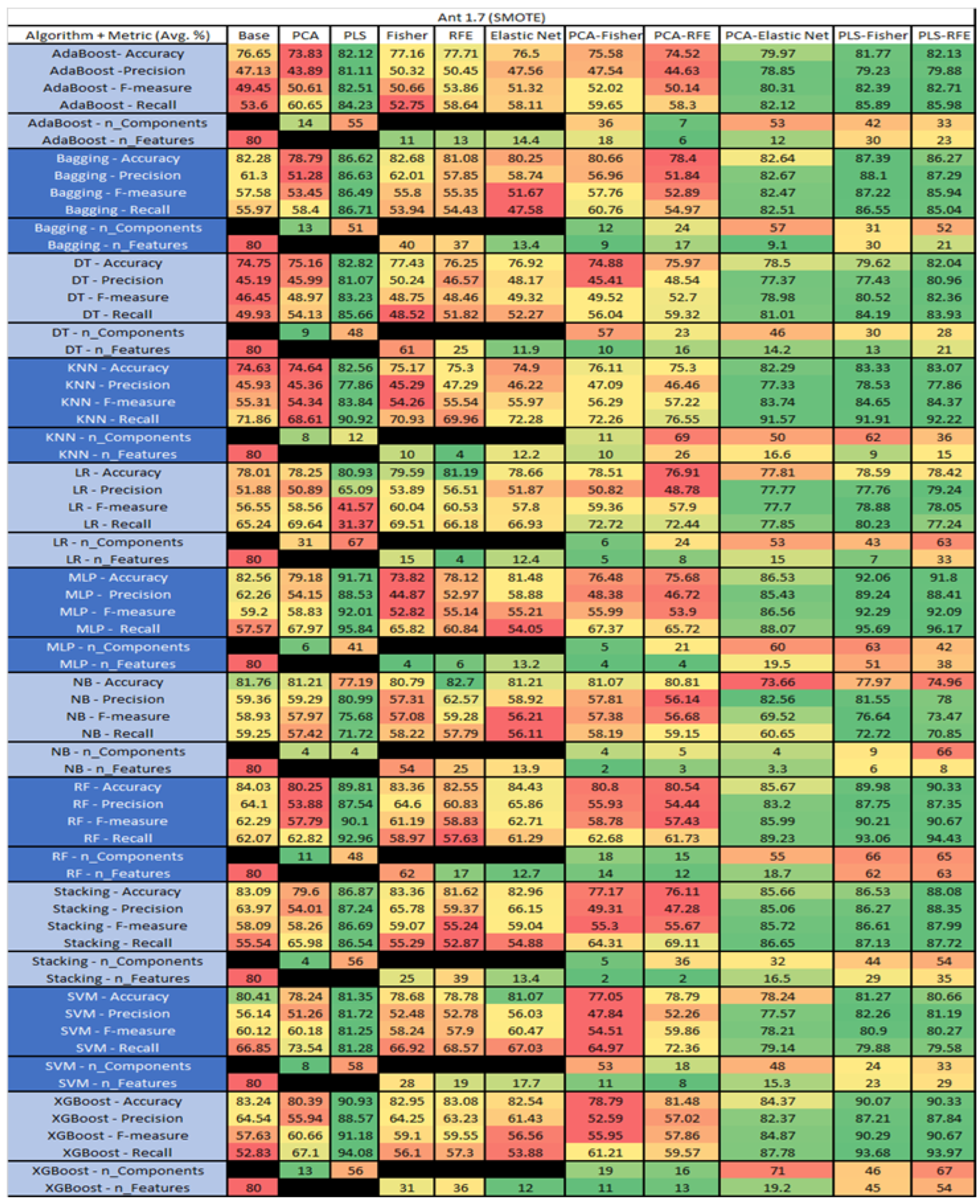 Sensors 23 03470 g015