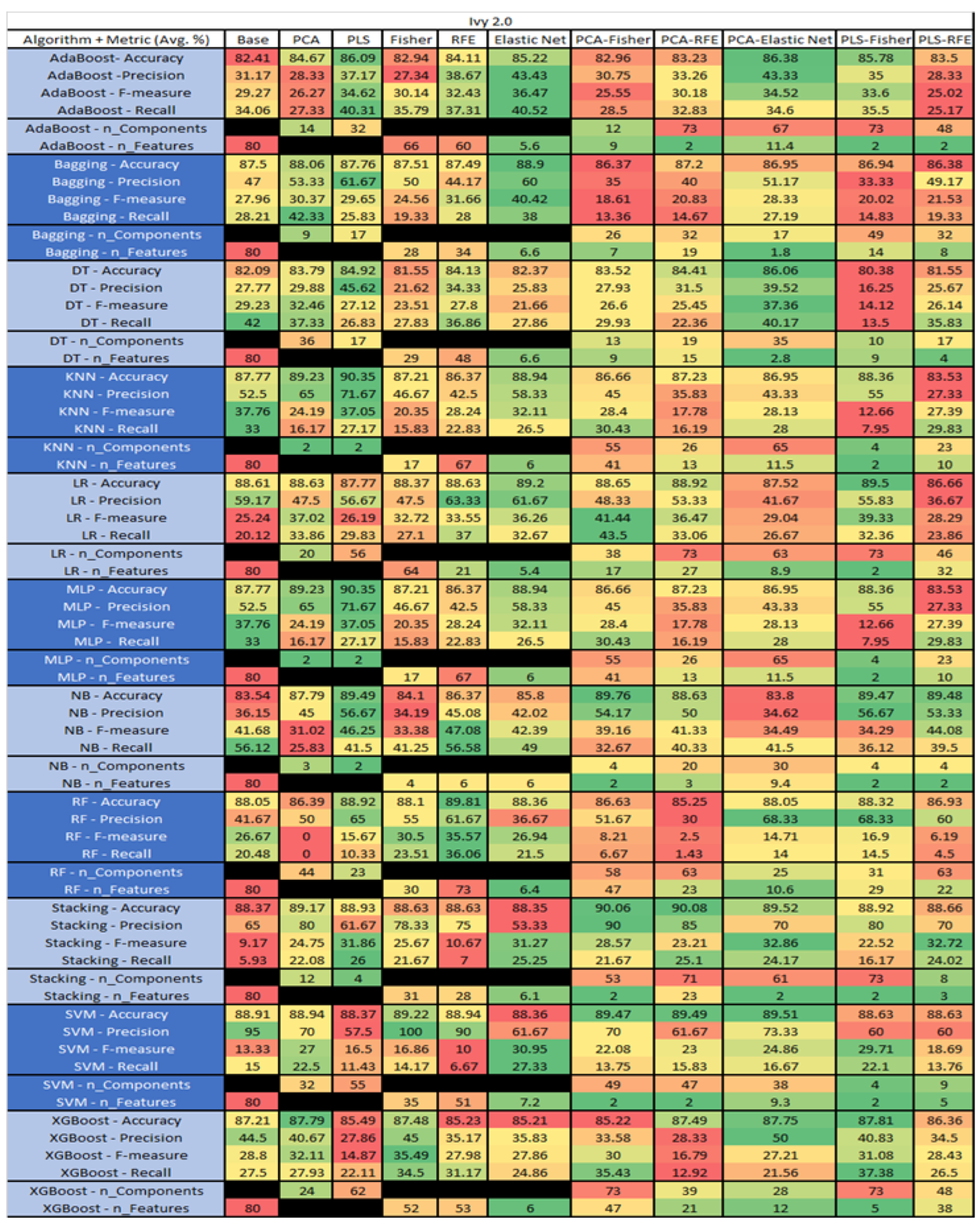 Sensors 23 03470 g020
