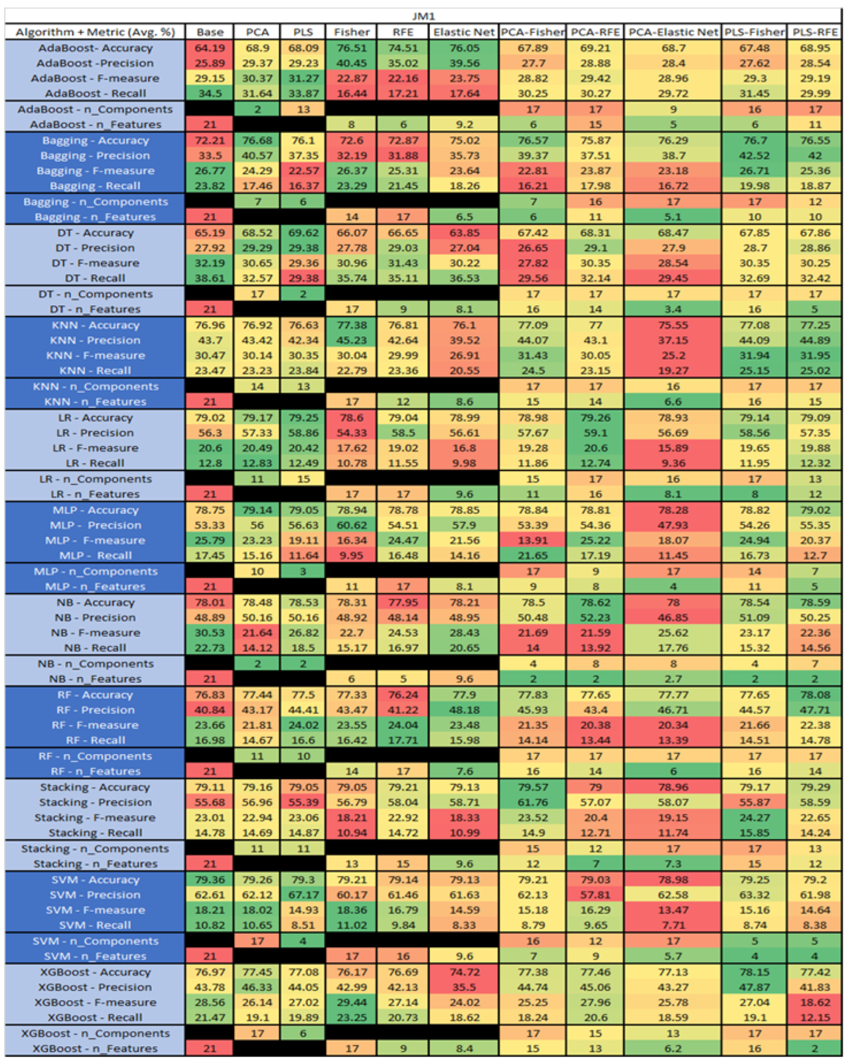 Sensors 23 03470 g024