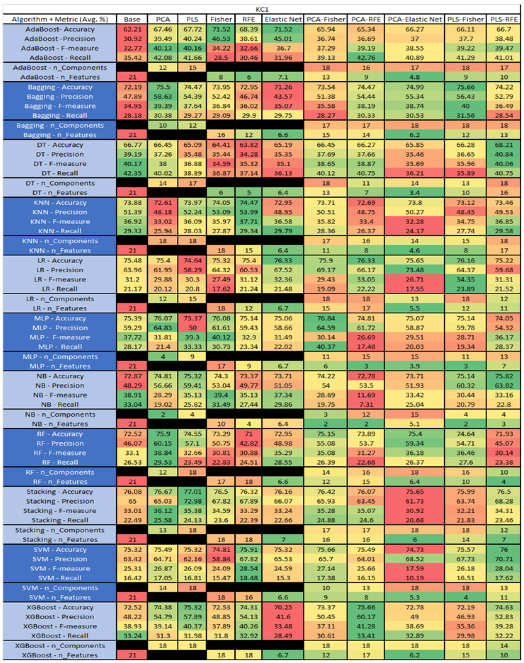 Sensors 23 03470 g026