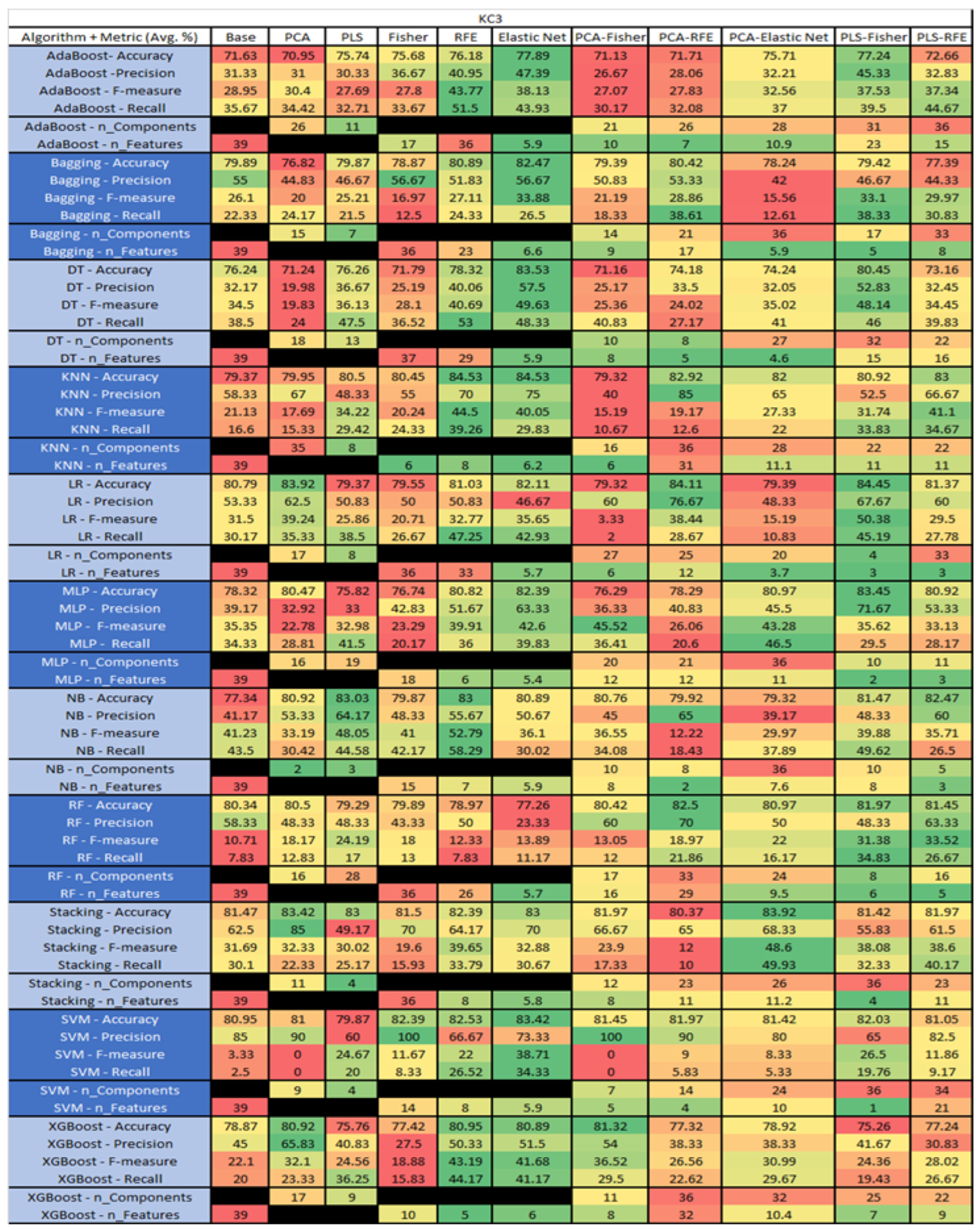 Sensors 23 03470 g028