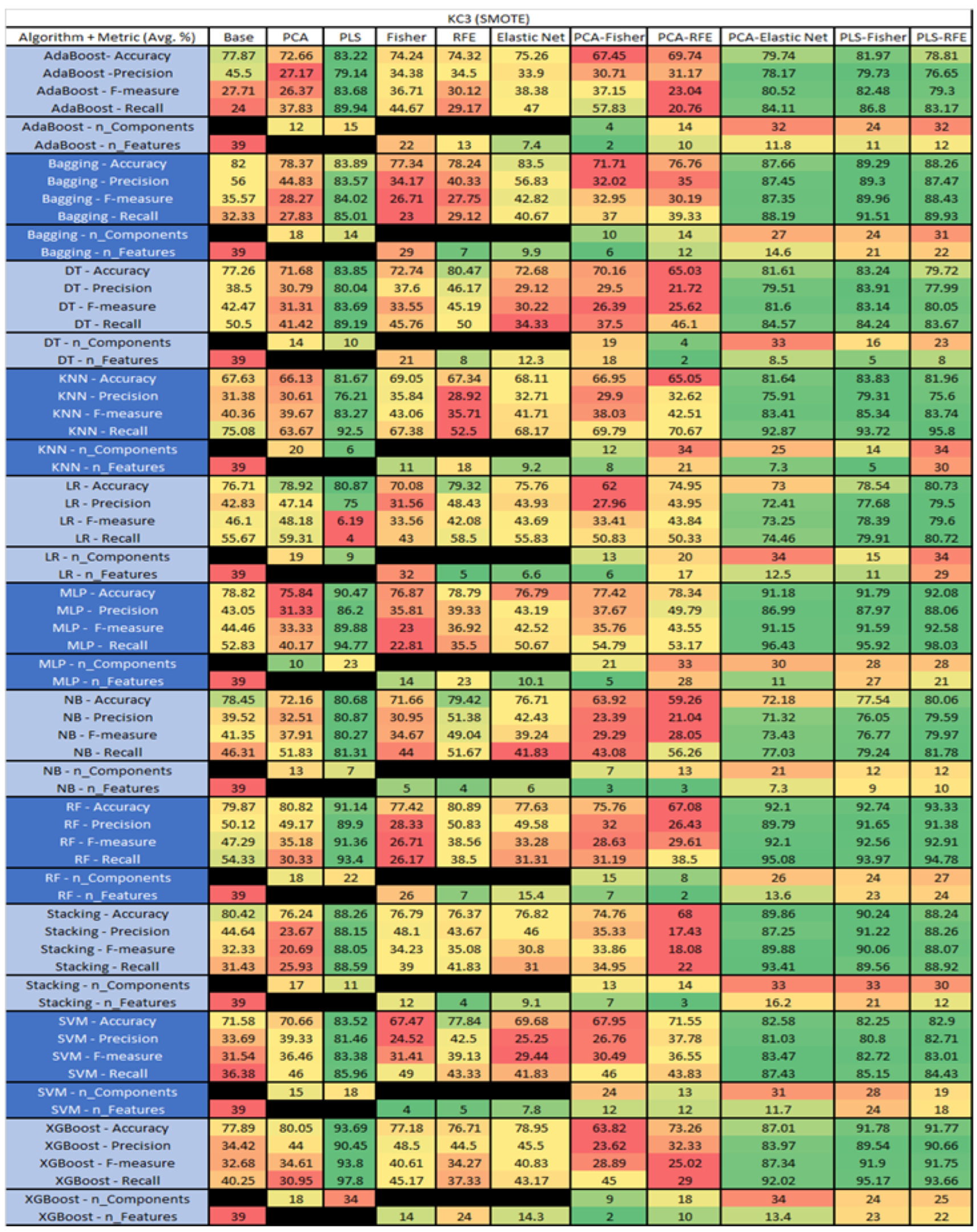 Sensors 23 03470 g029