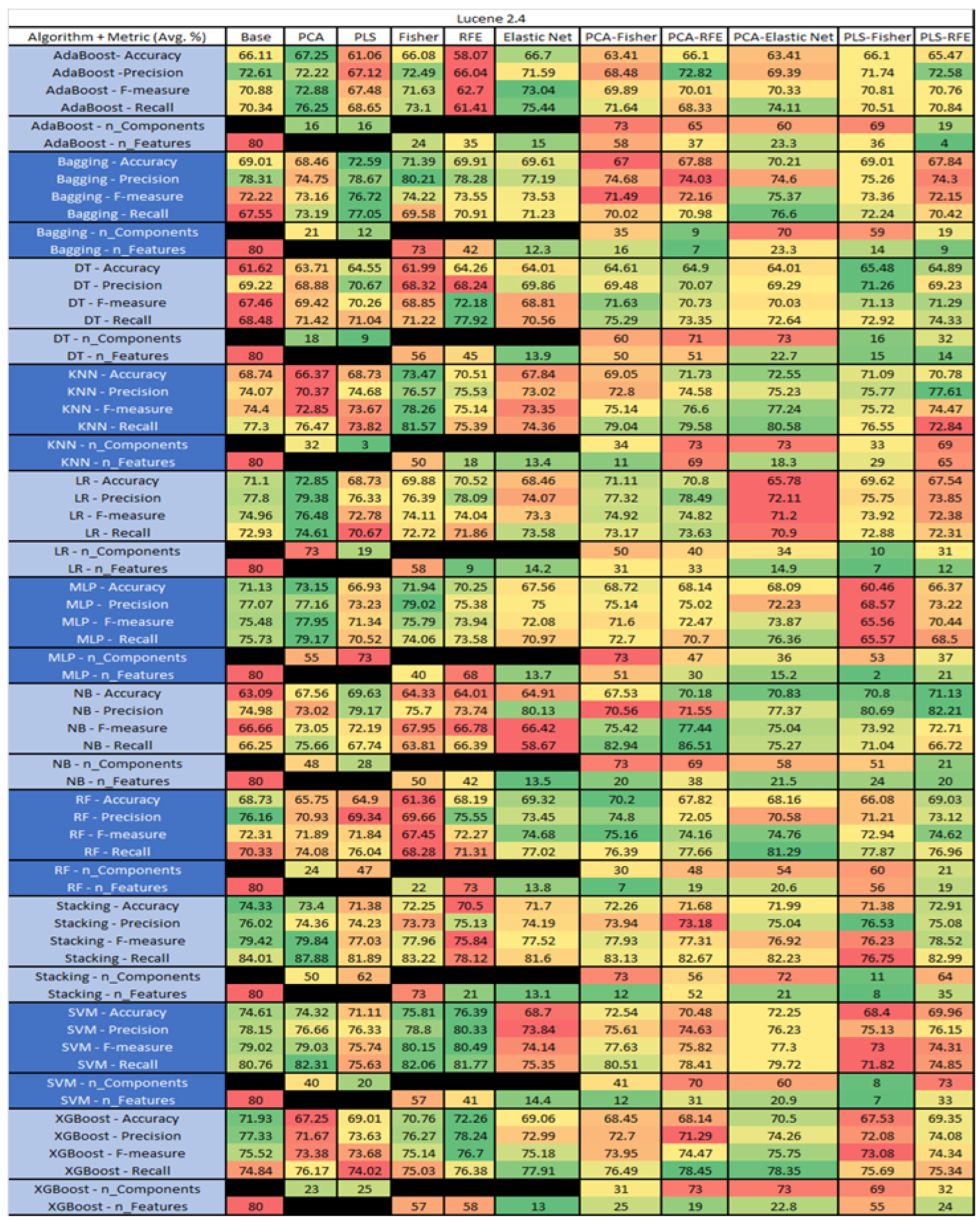 Sensors 23 03470 g032