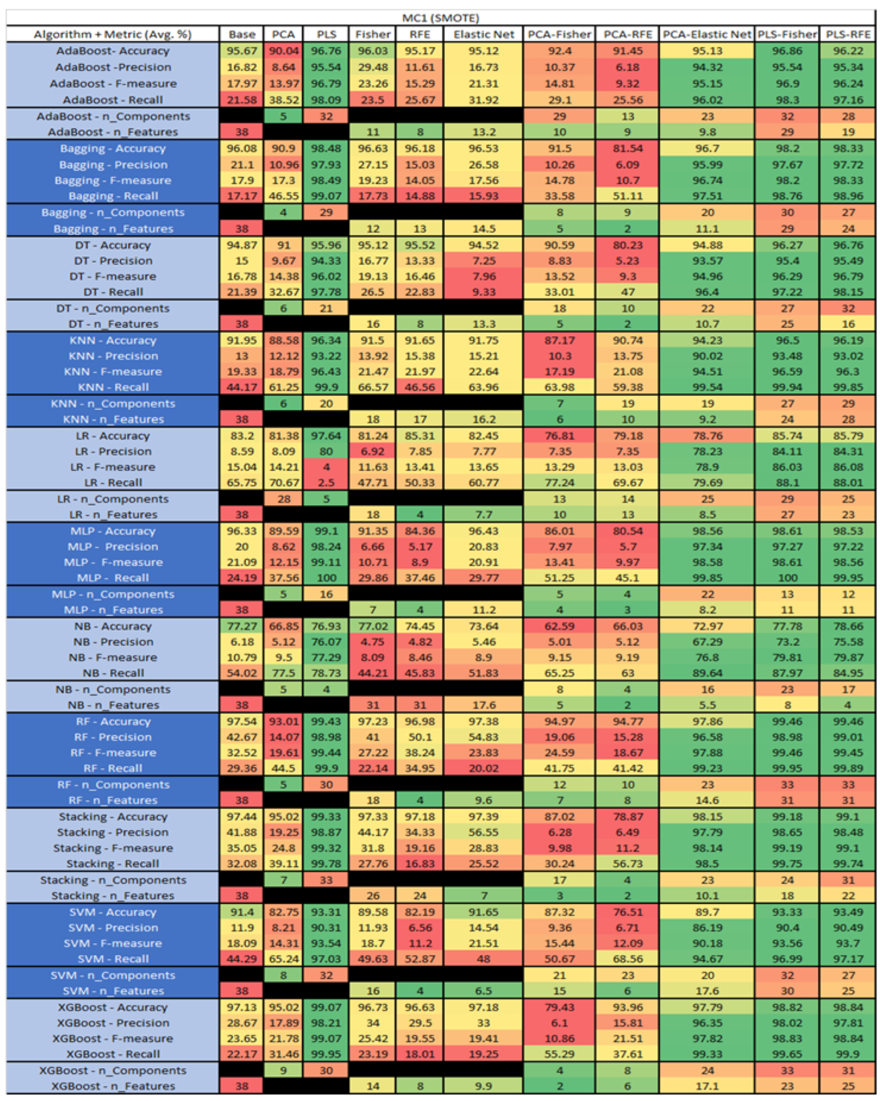 Sensors 23 03470 g035
