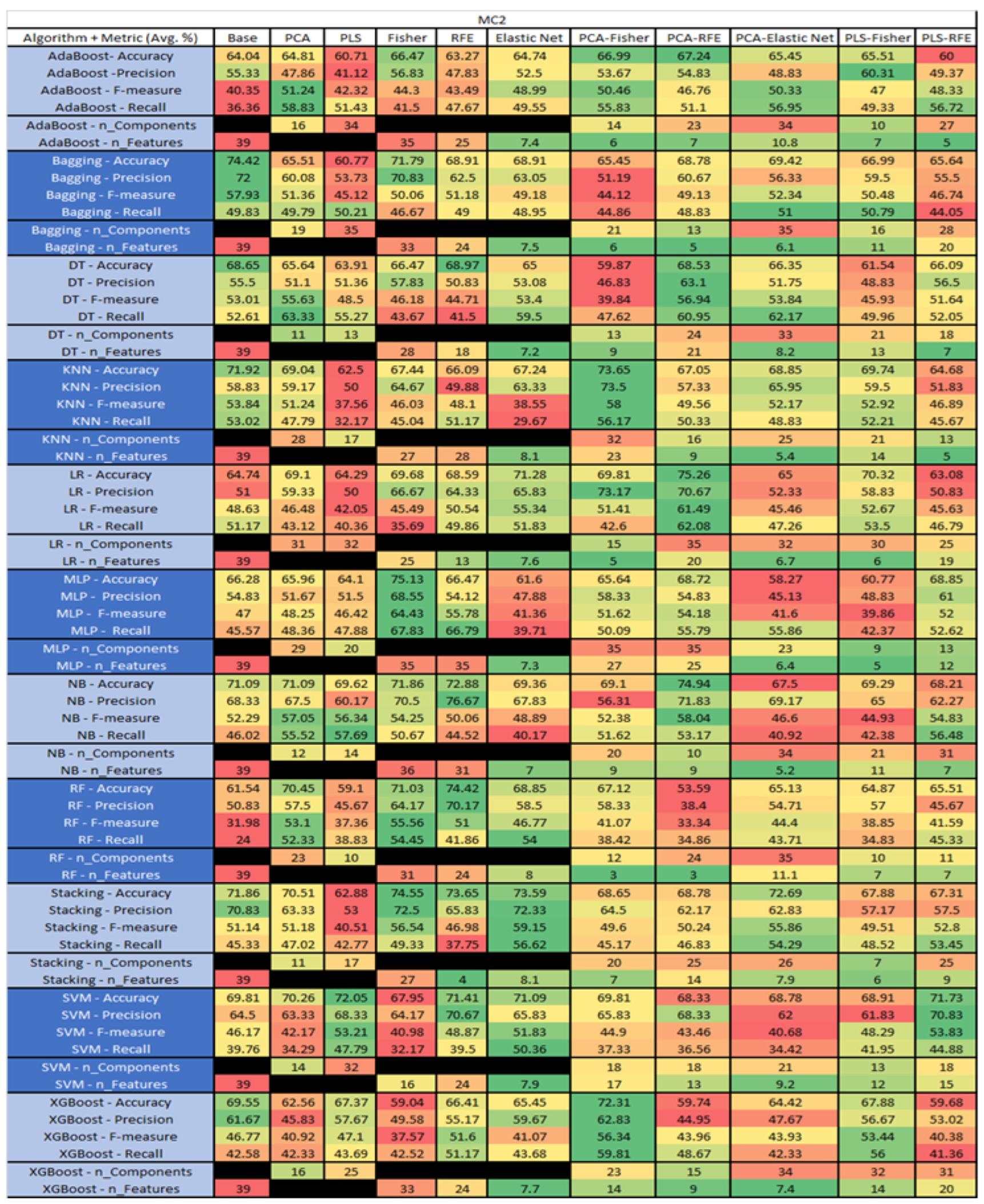 Sensors 23 03470 g036