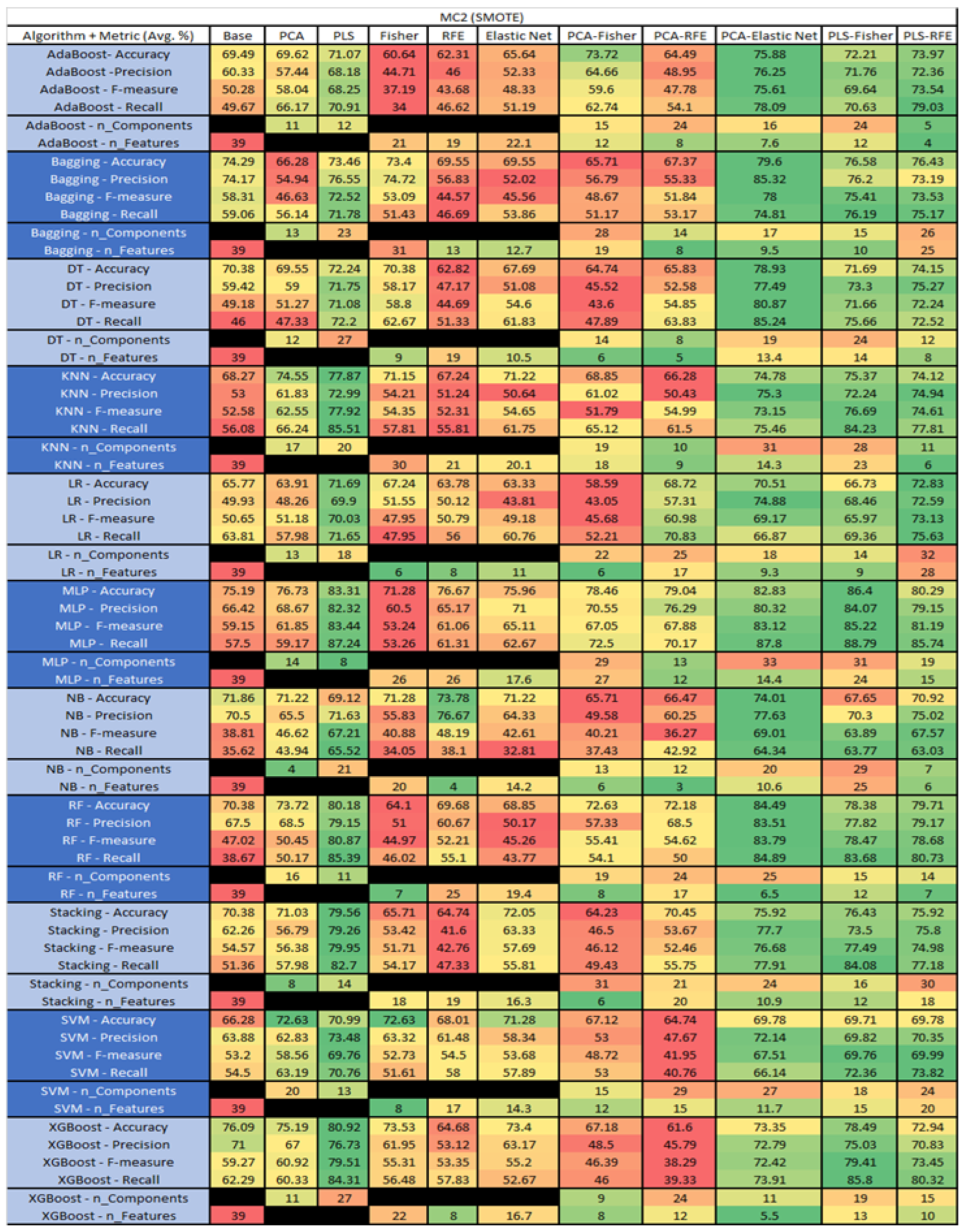 Sensors 23 03470 g037