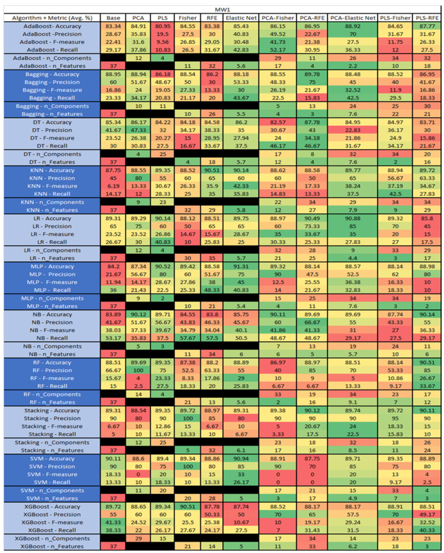 Sensors 23 03470 g038