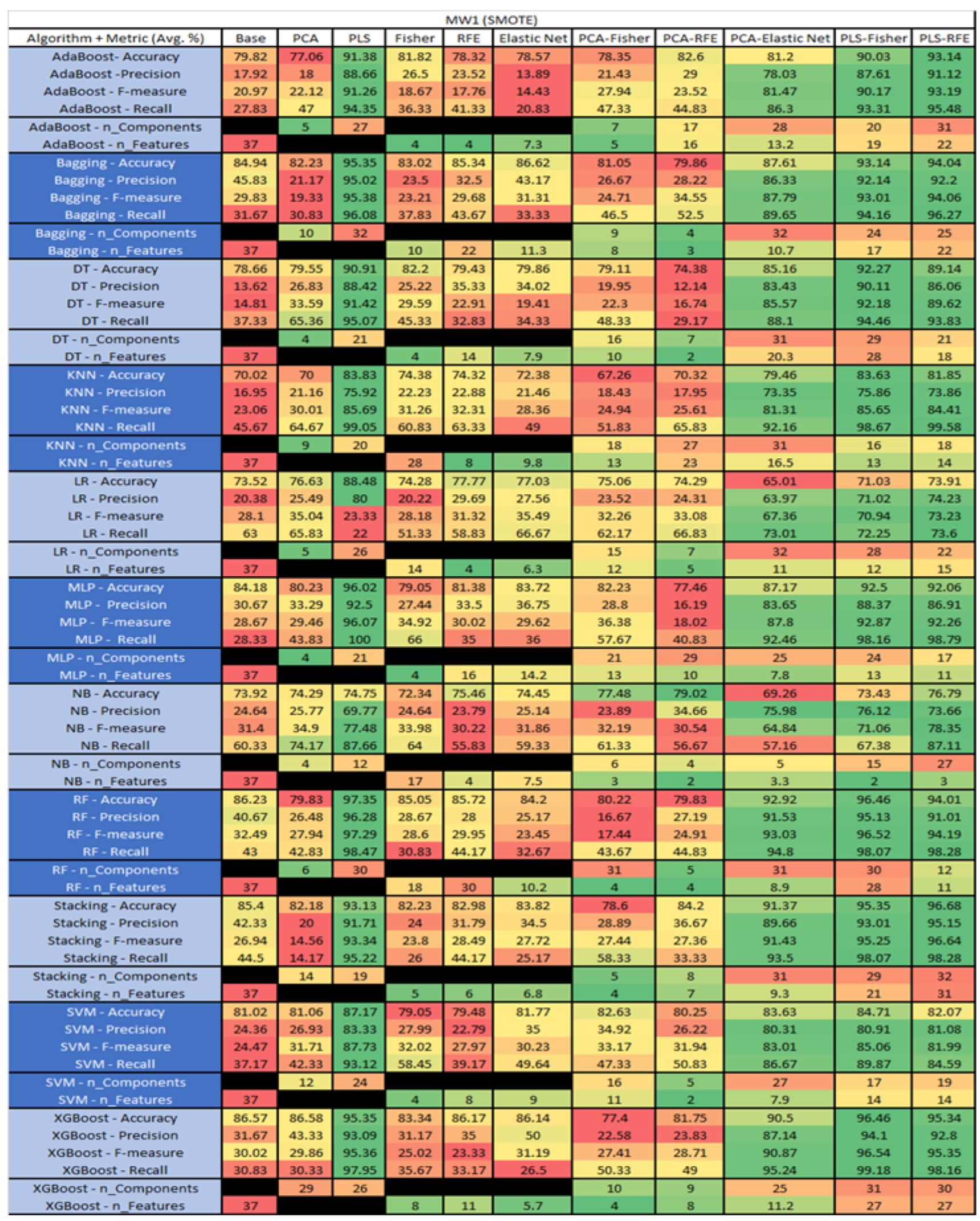 Sensors 23 03470 g039