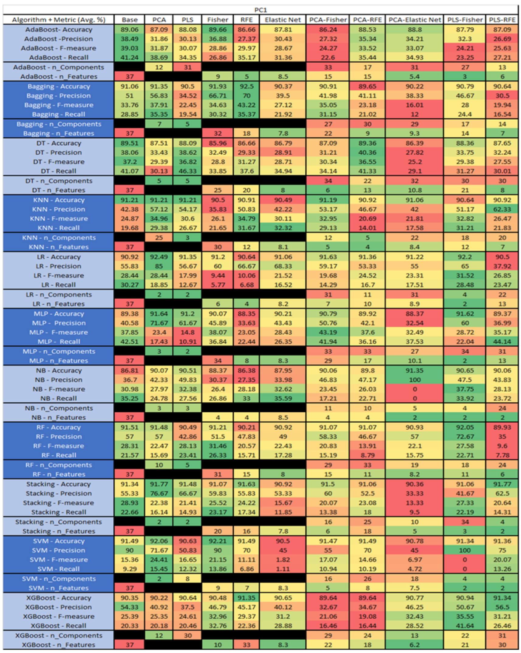 Sensors 23 03470 g040