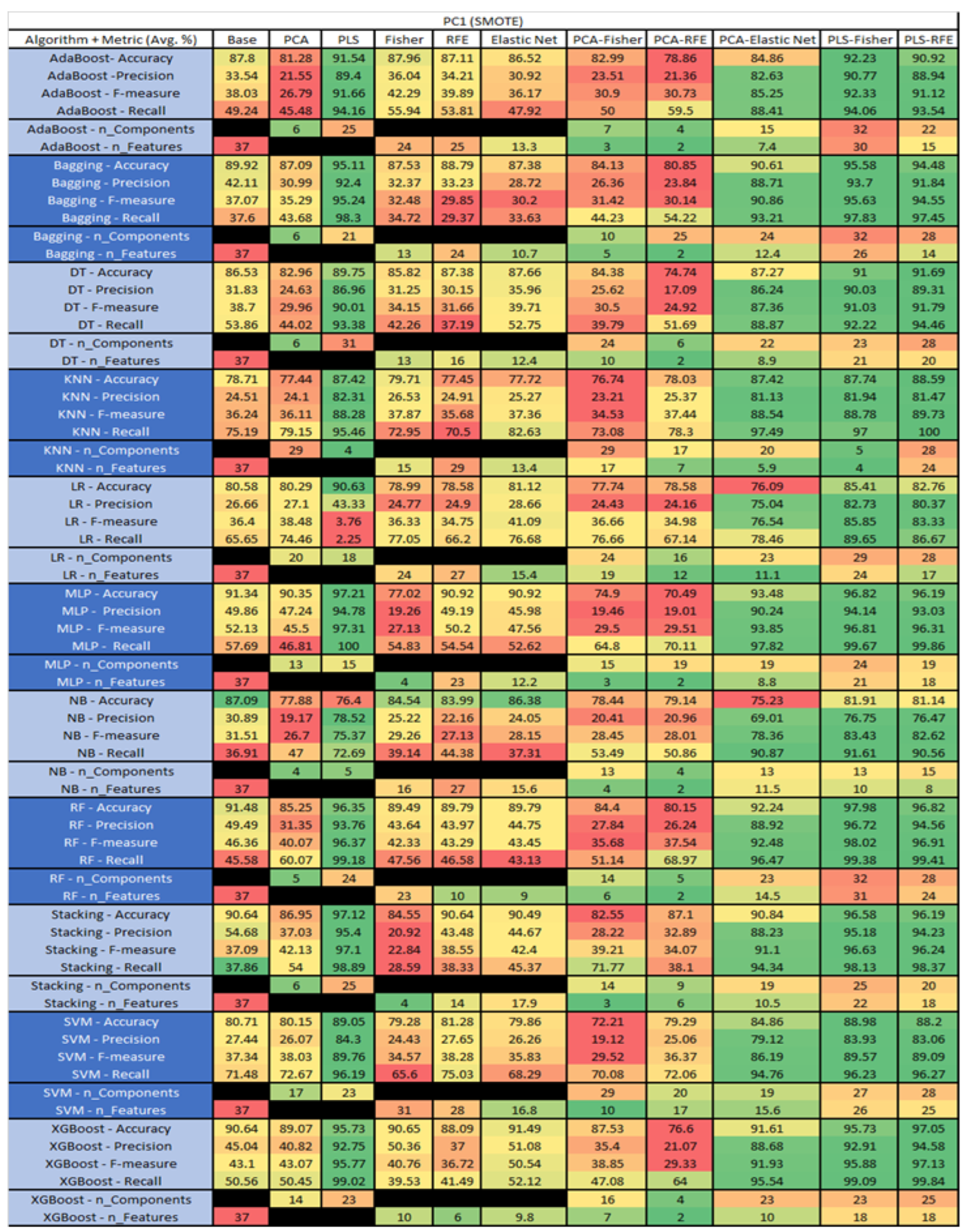 Sensors 23 03470 g041