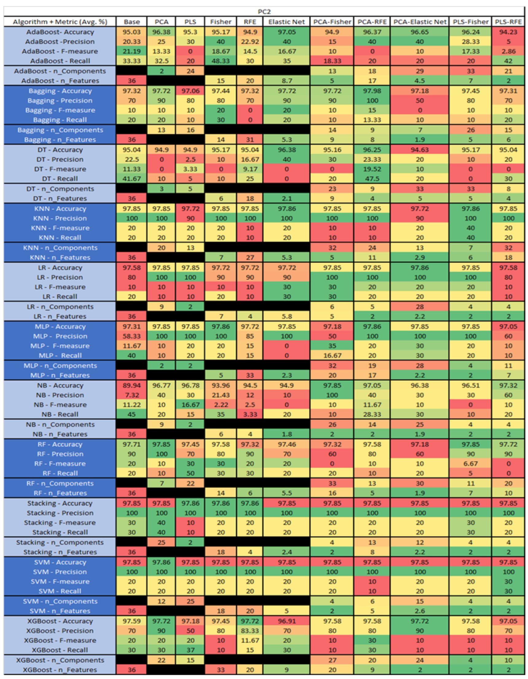 Sensors 23 03470 g042