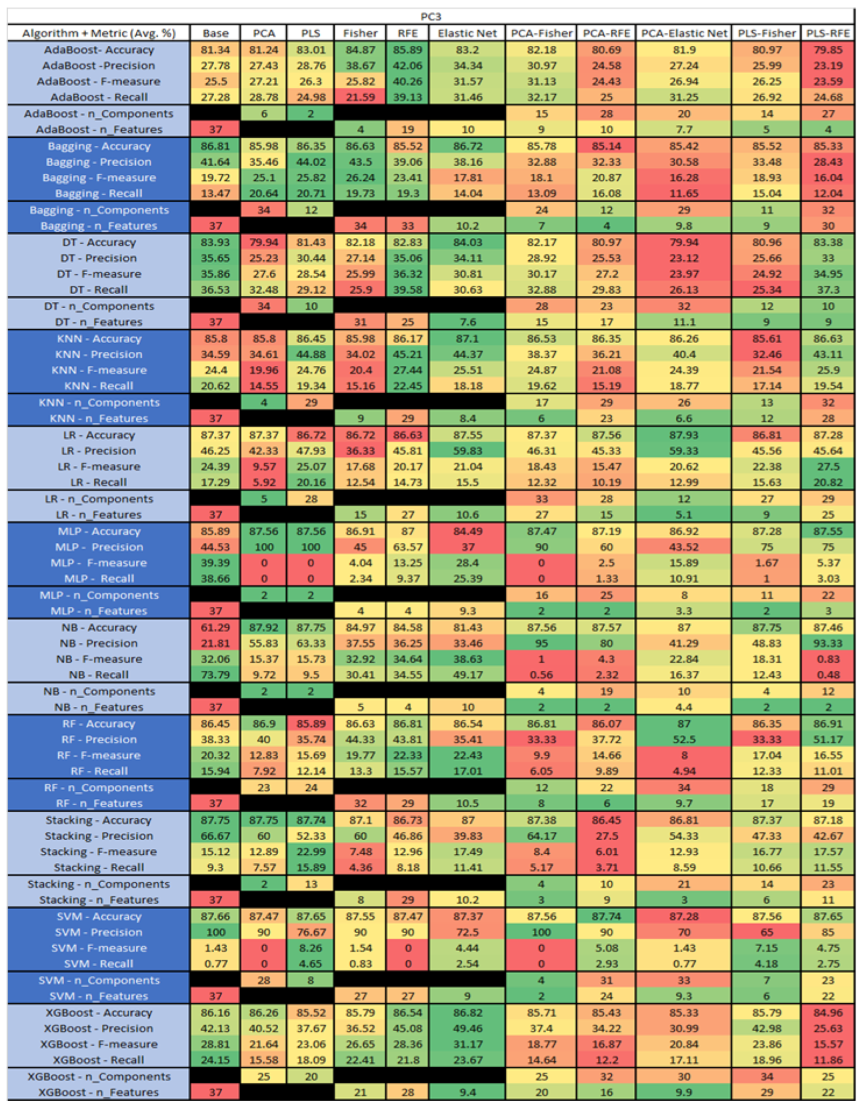 Sensors 23 03470 g044