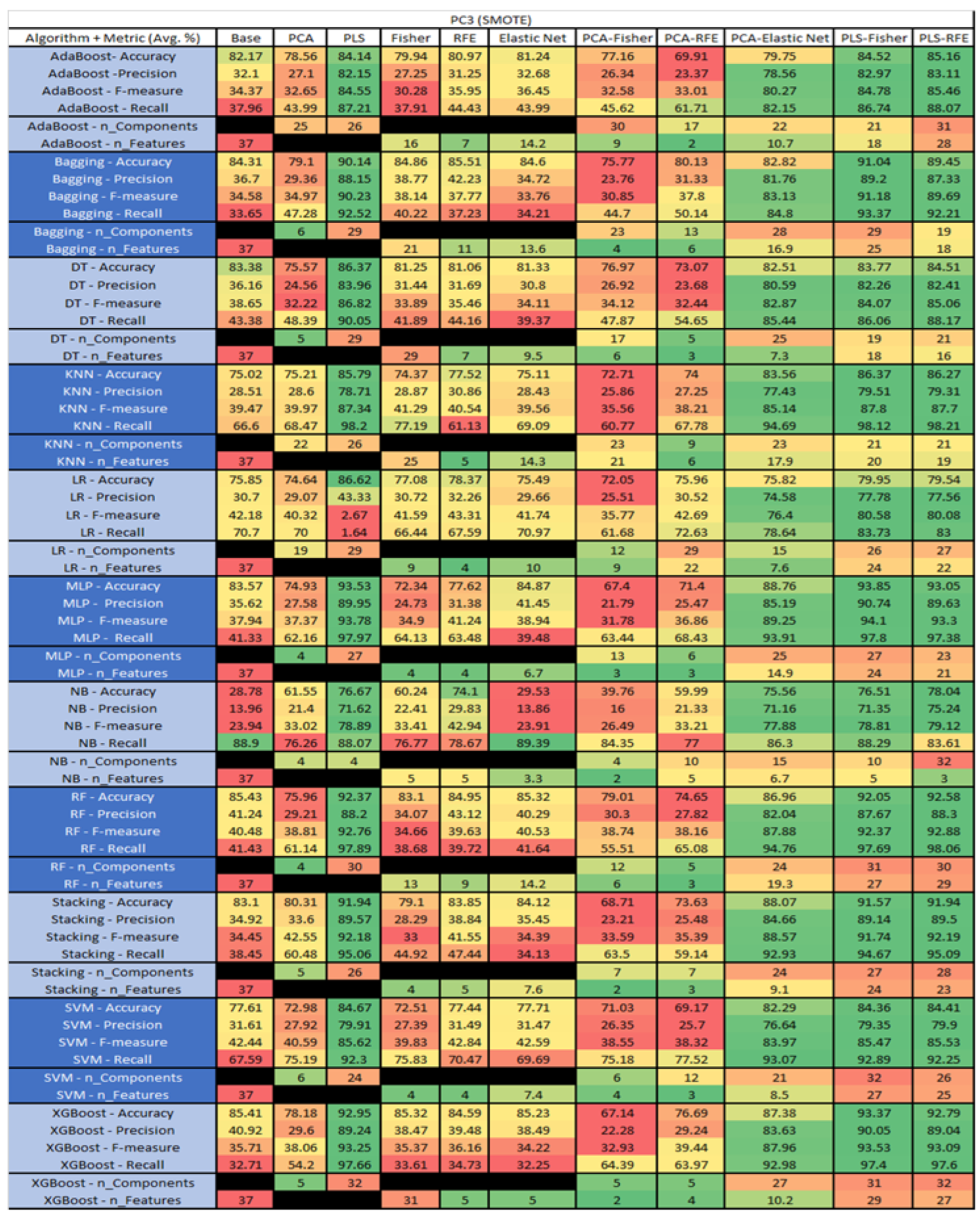 Sensors 23 03470 g045