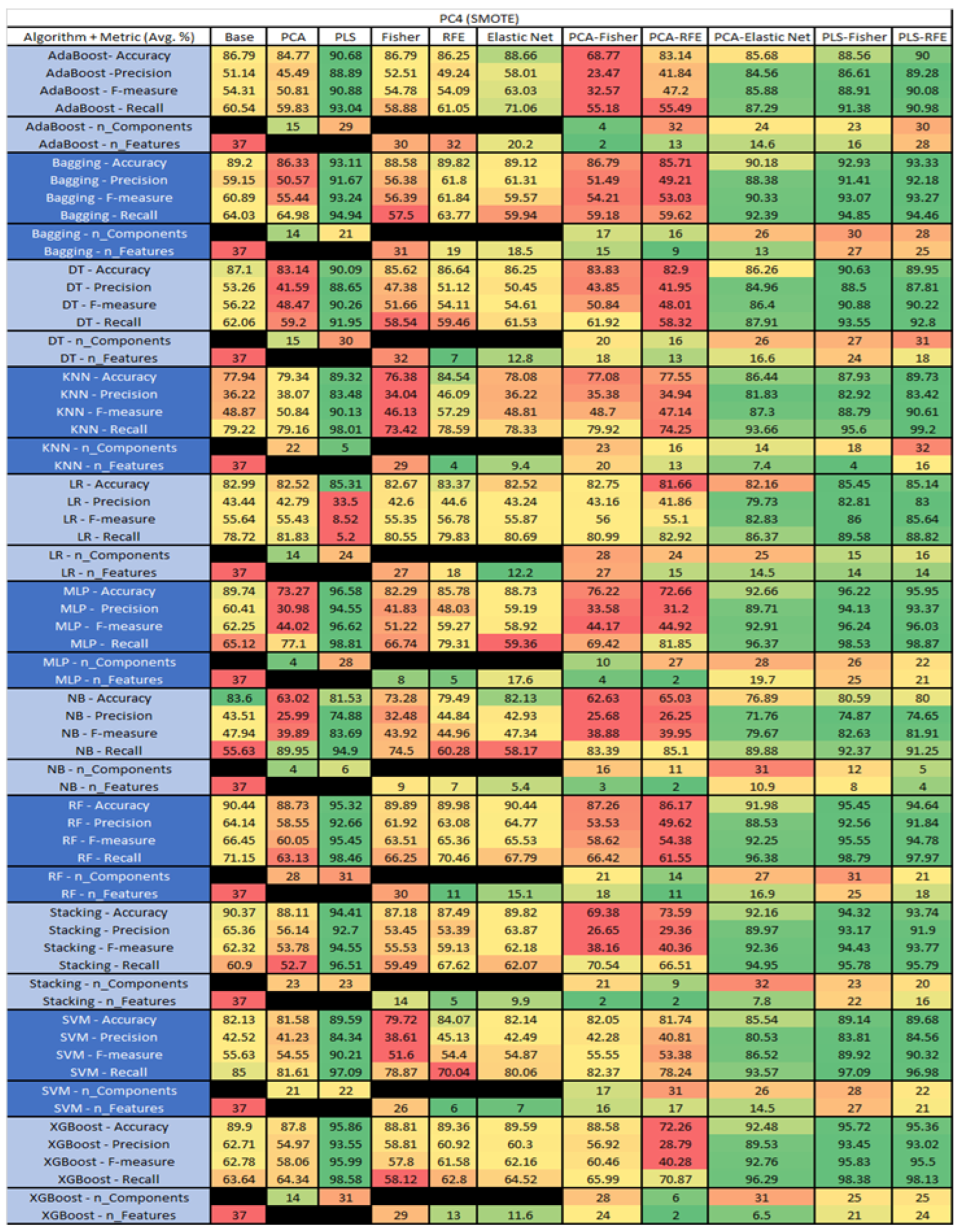 Sensors 23 03470 g047