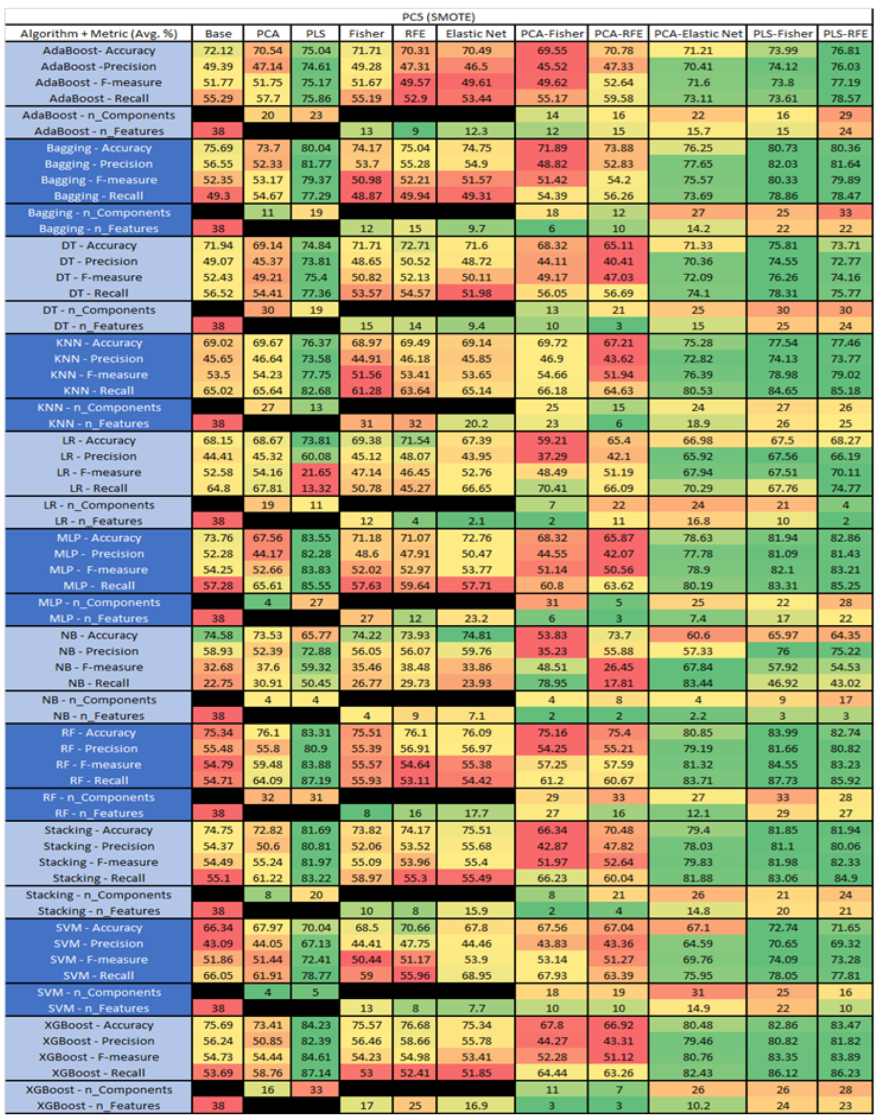 Sensors 23 03470 g049