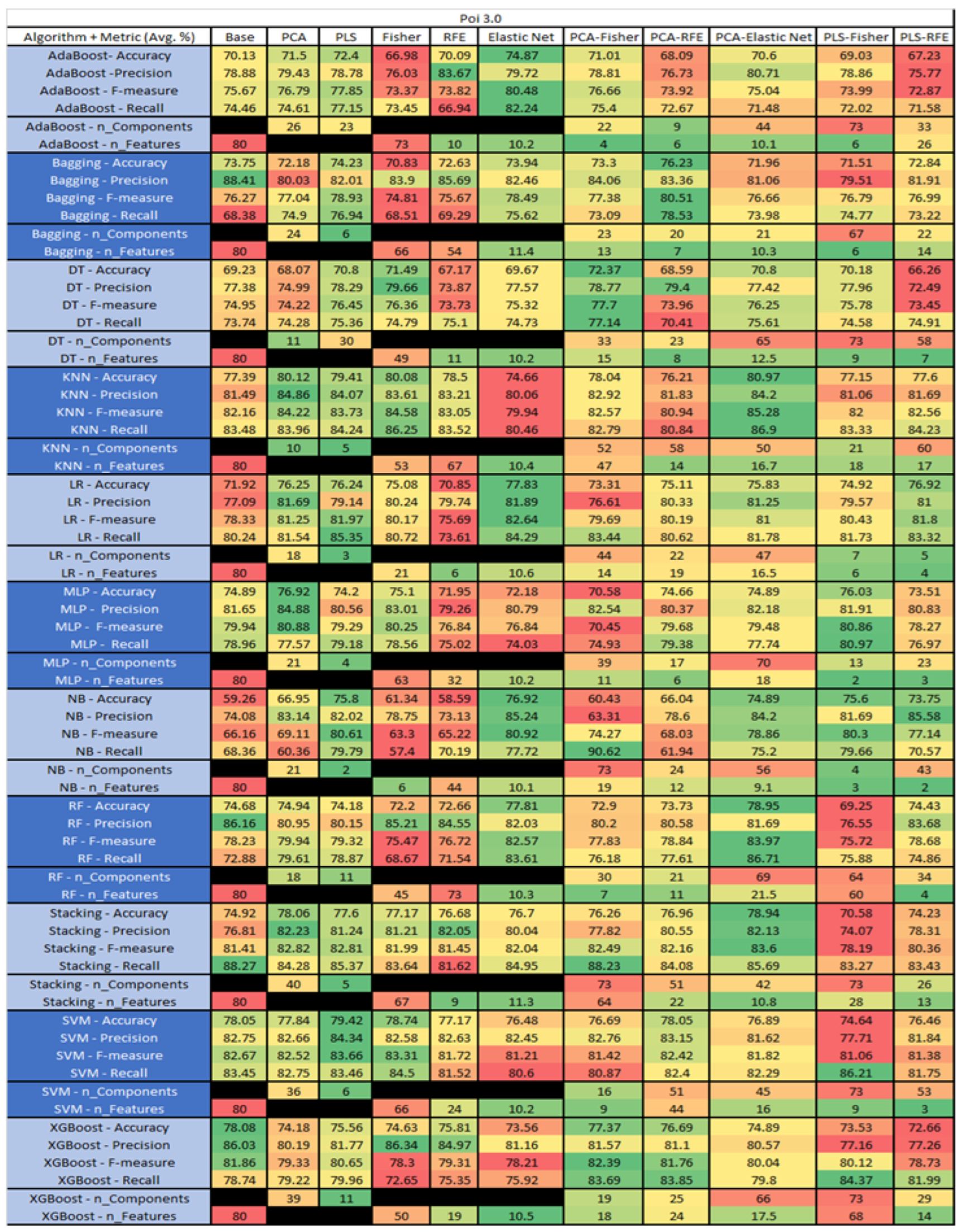 Sensors 23 03470 g050