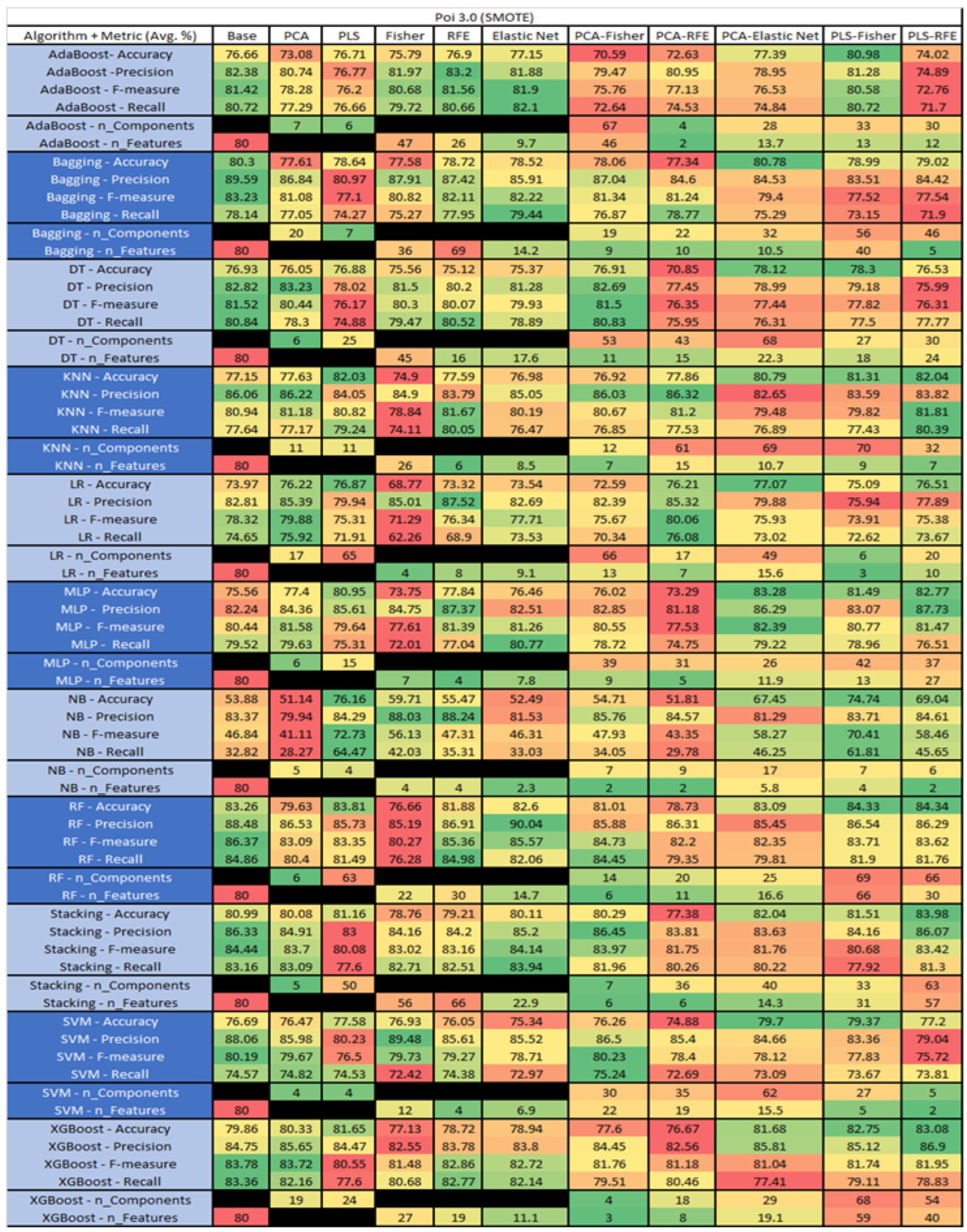 Sensors 23 03470 g051