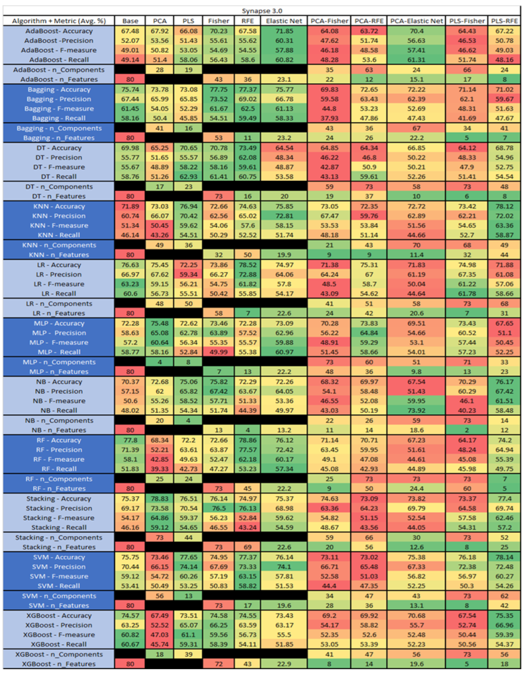 Sensors 23 03470 g052