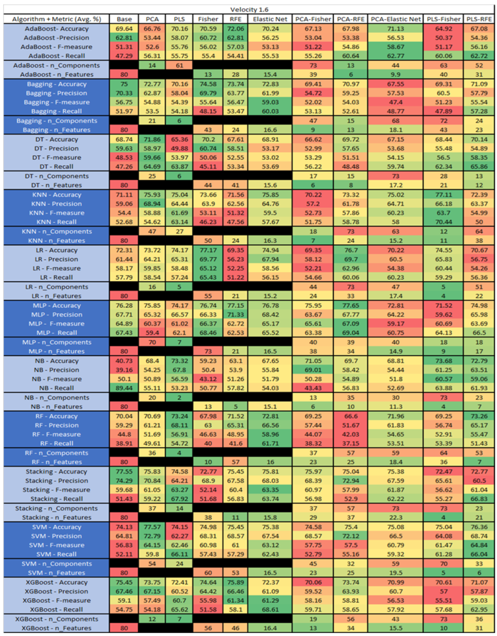 Sensors 23 03470 g054