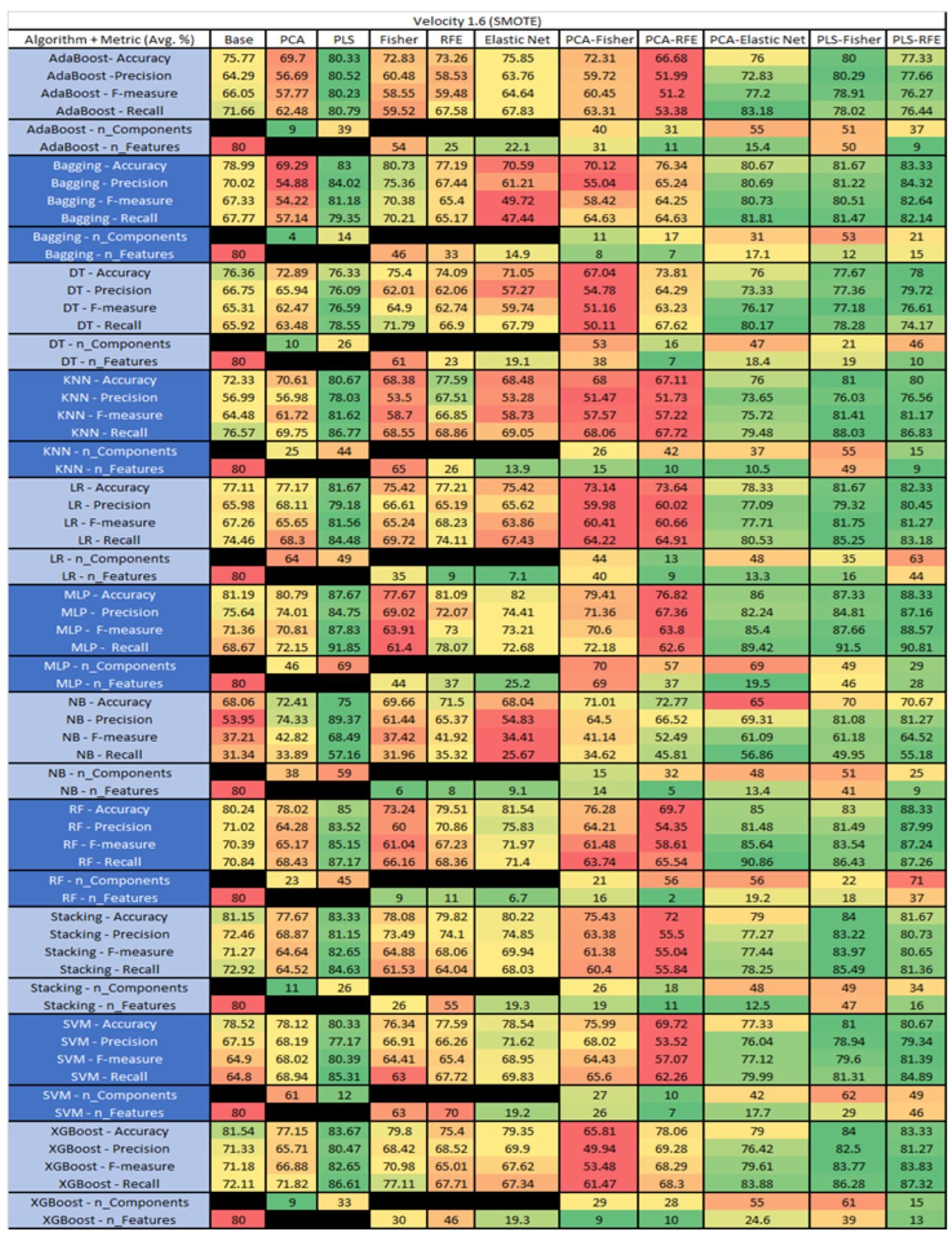 Sensors 23 03470 g055