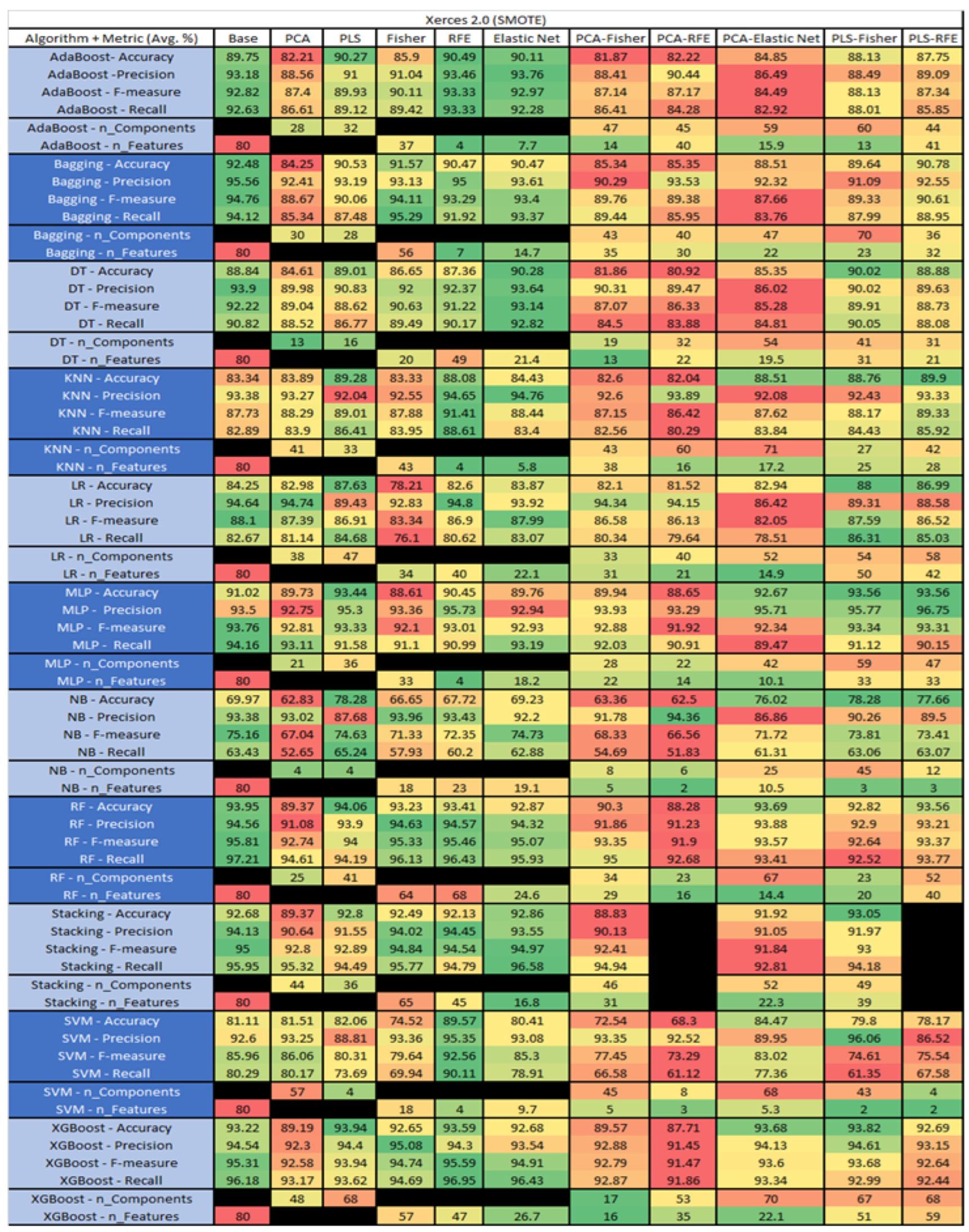 Sensors 23 03470 g059