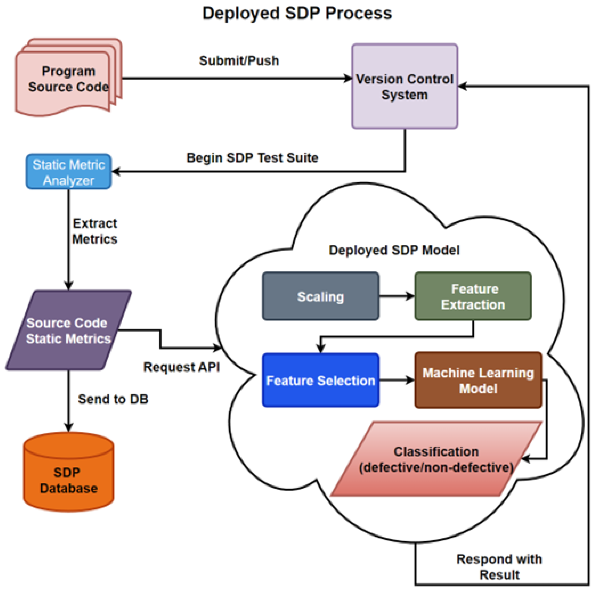 Sensors 23 03470 g060