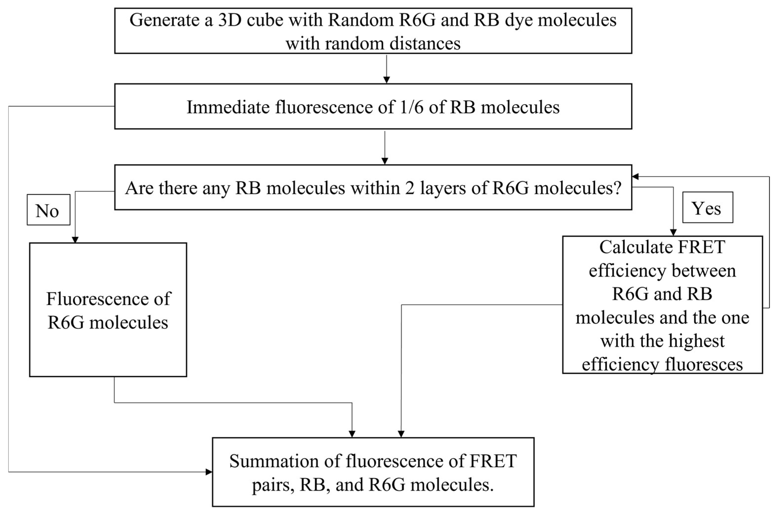 Sensors 23 03471 g001