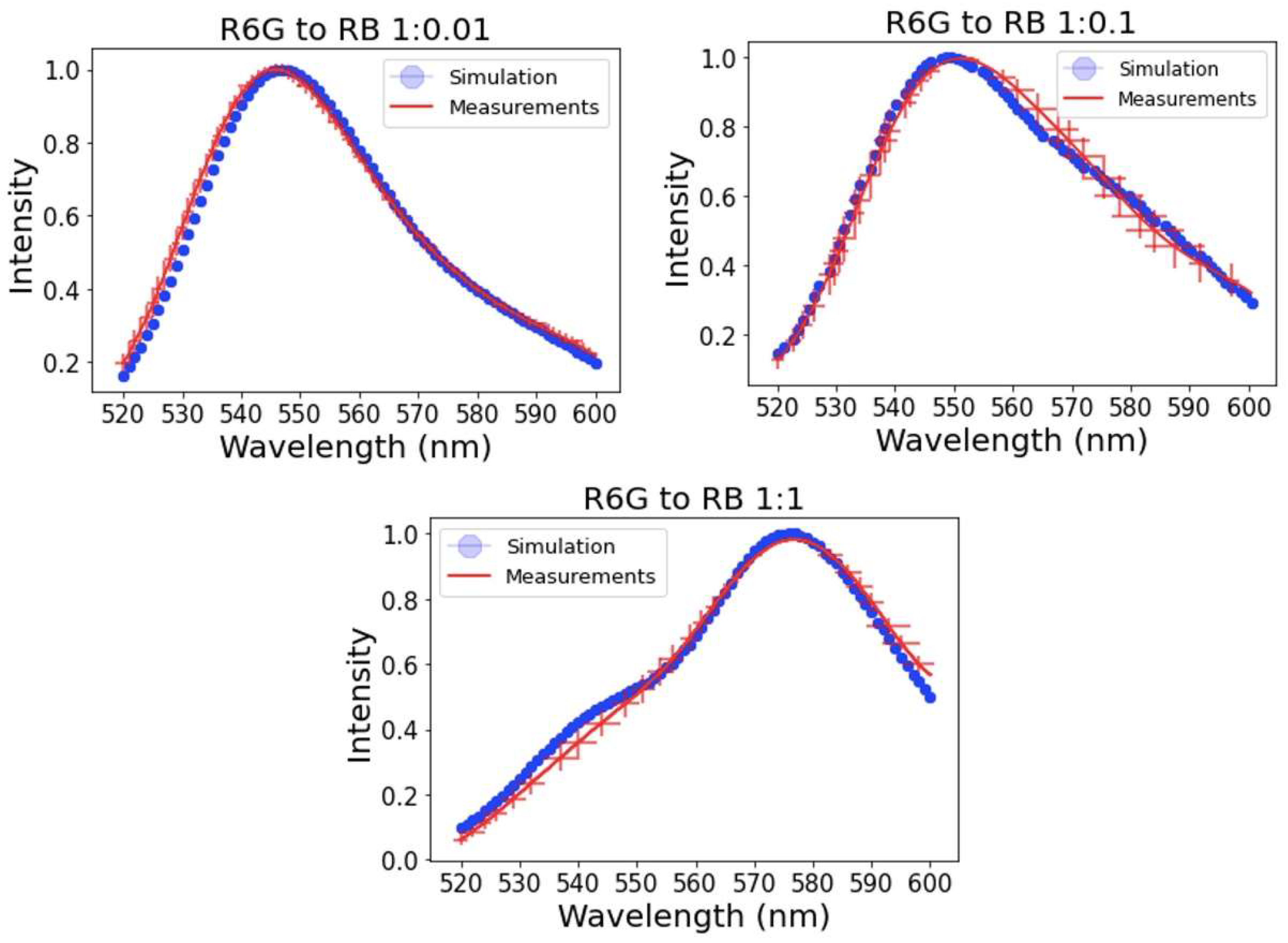 Sensors 23 03471 g004