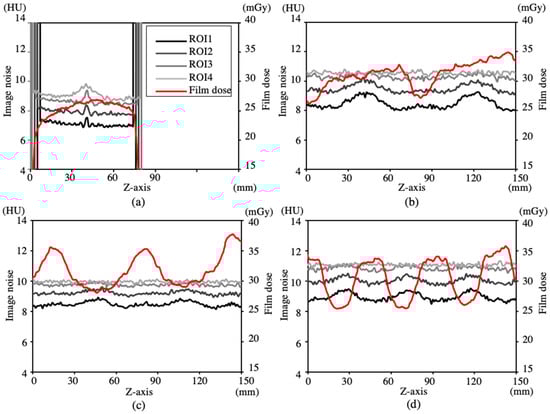 Sensors 23 03472 g0a1