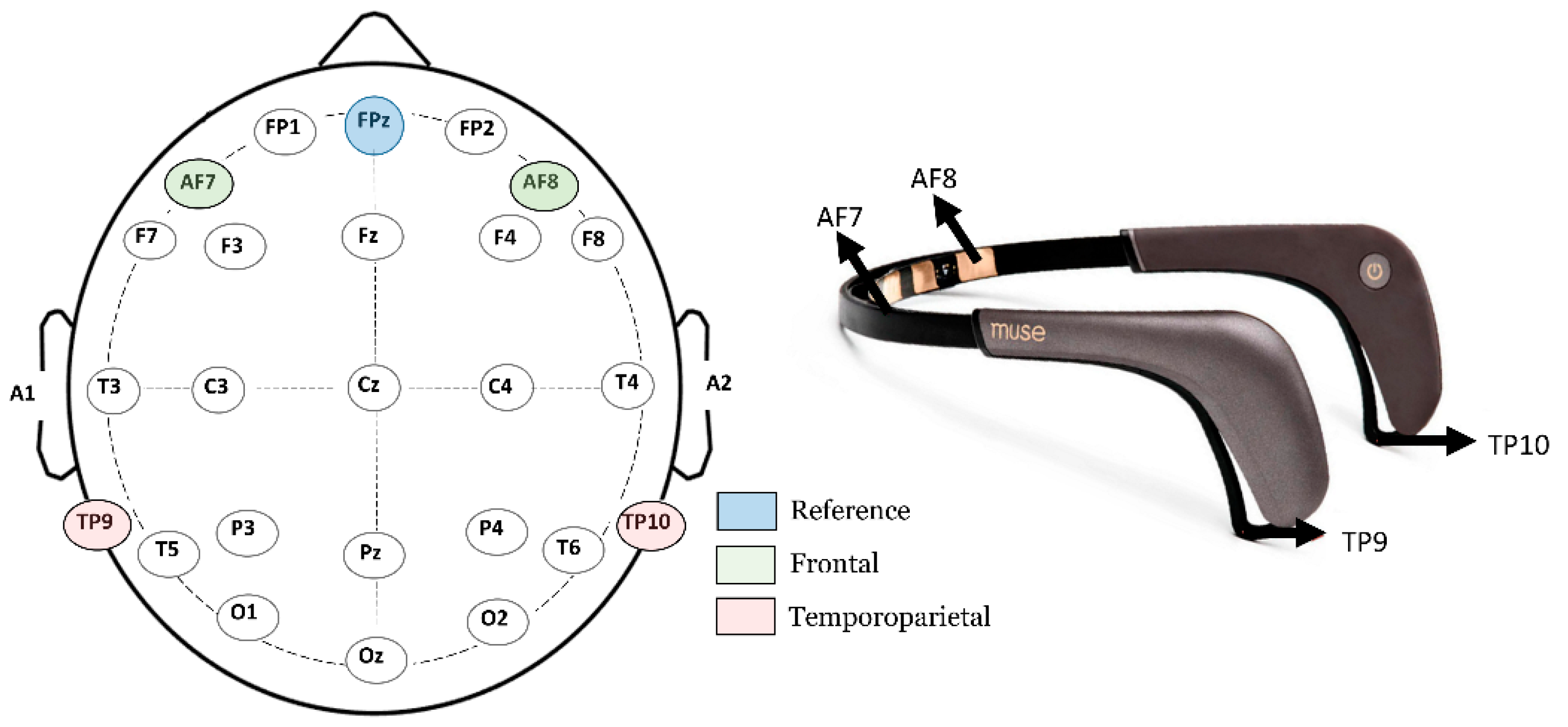 Sensors 23 03474 g001