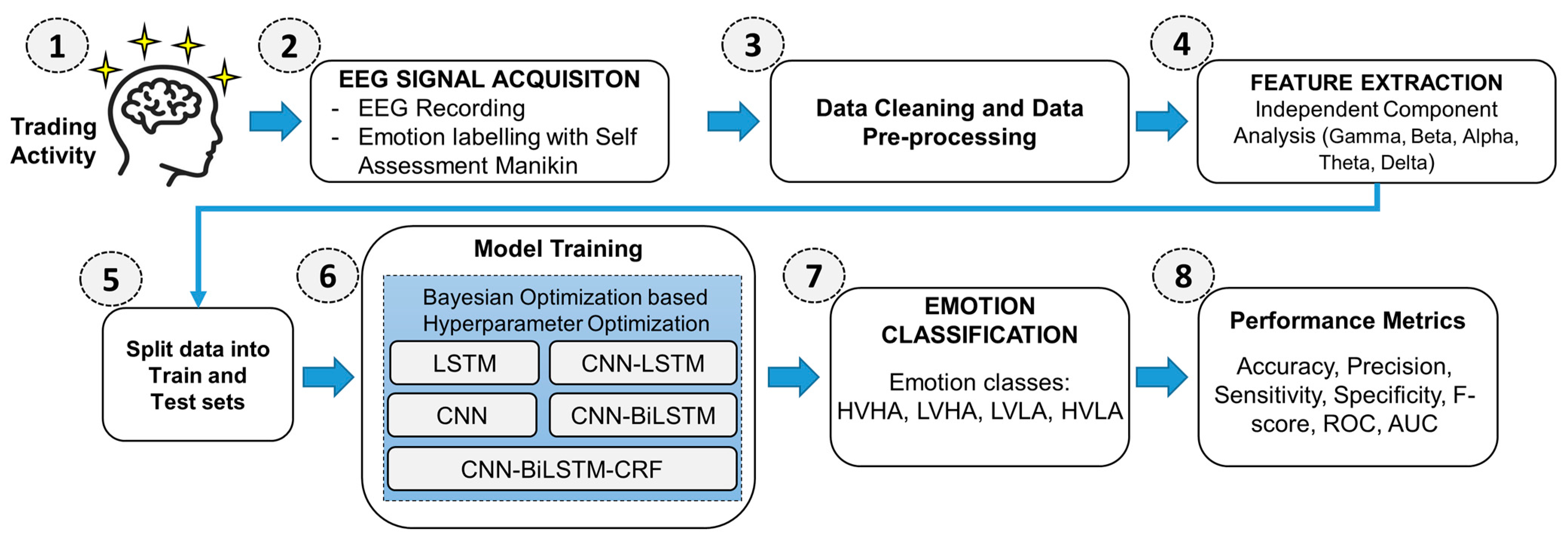 Sensors 23 03474 g003