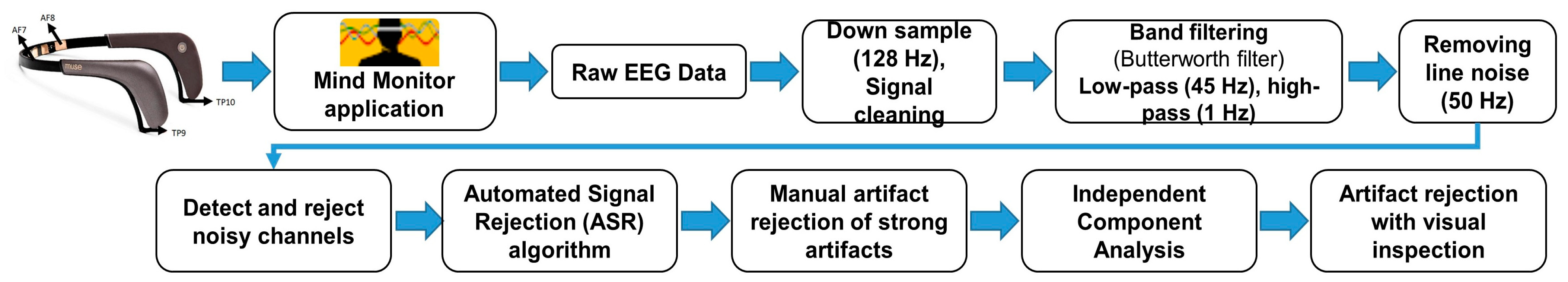 Sensors 23 03474 g004